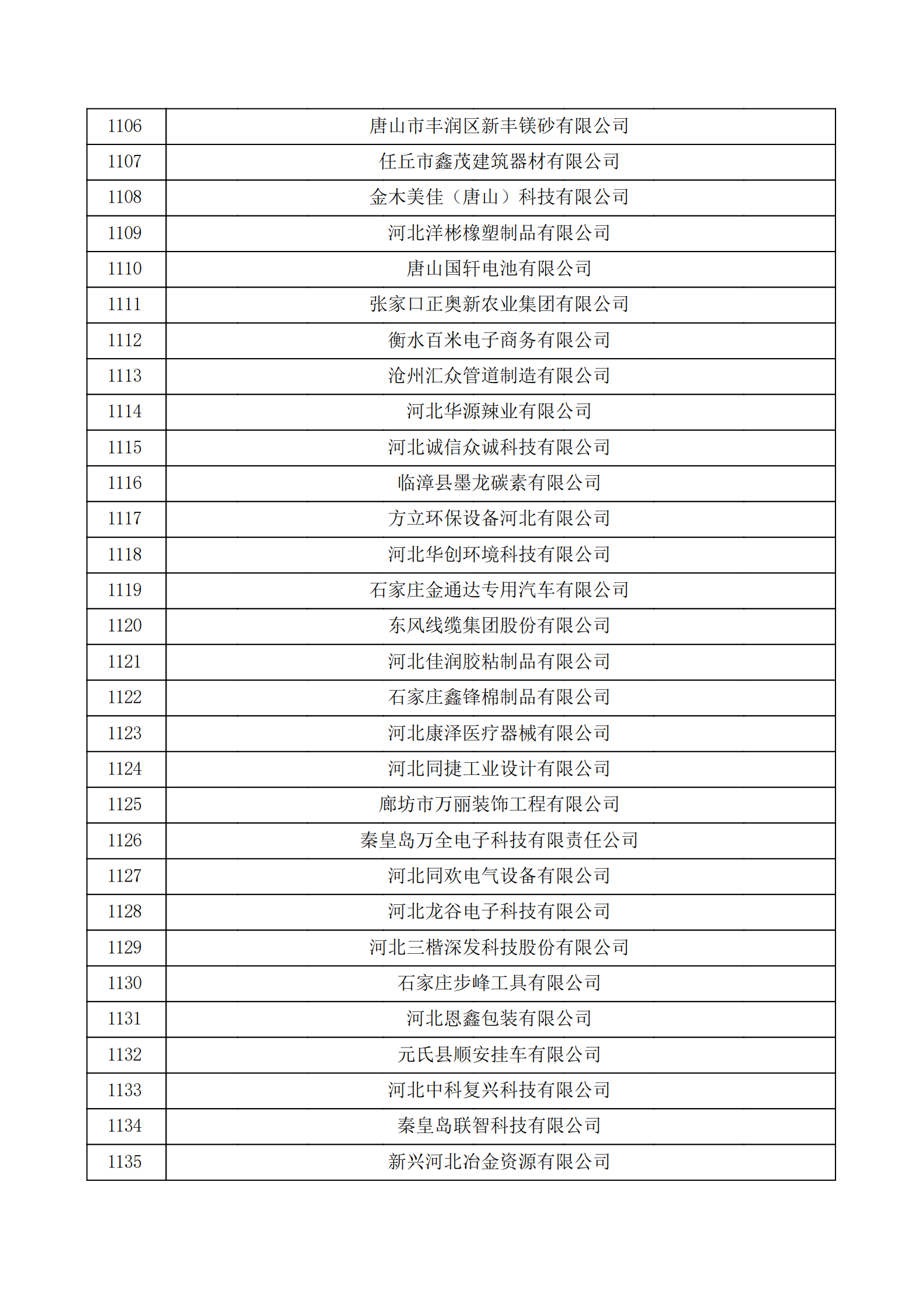 河北省認定機構2022年認定的第二批高新技術企業備案公示名單_37.png