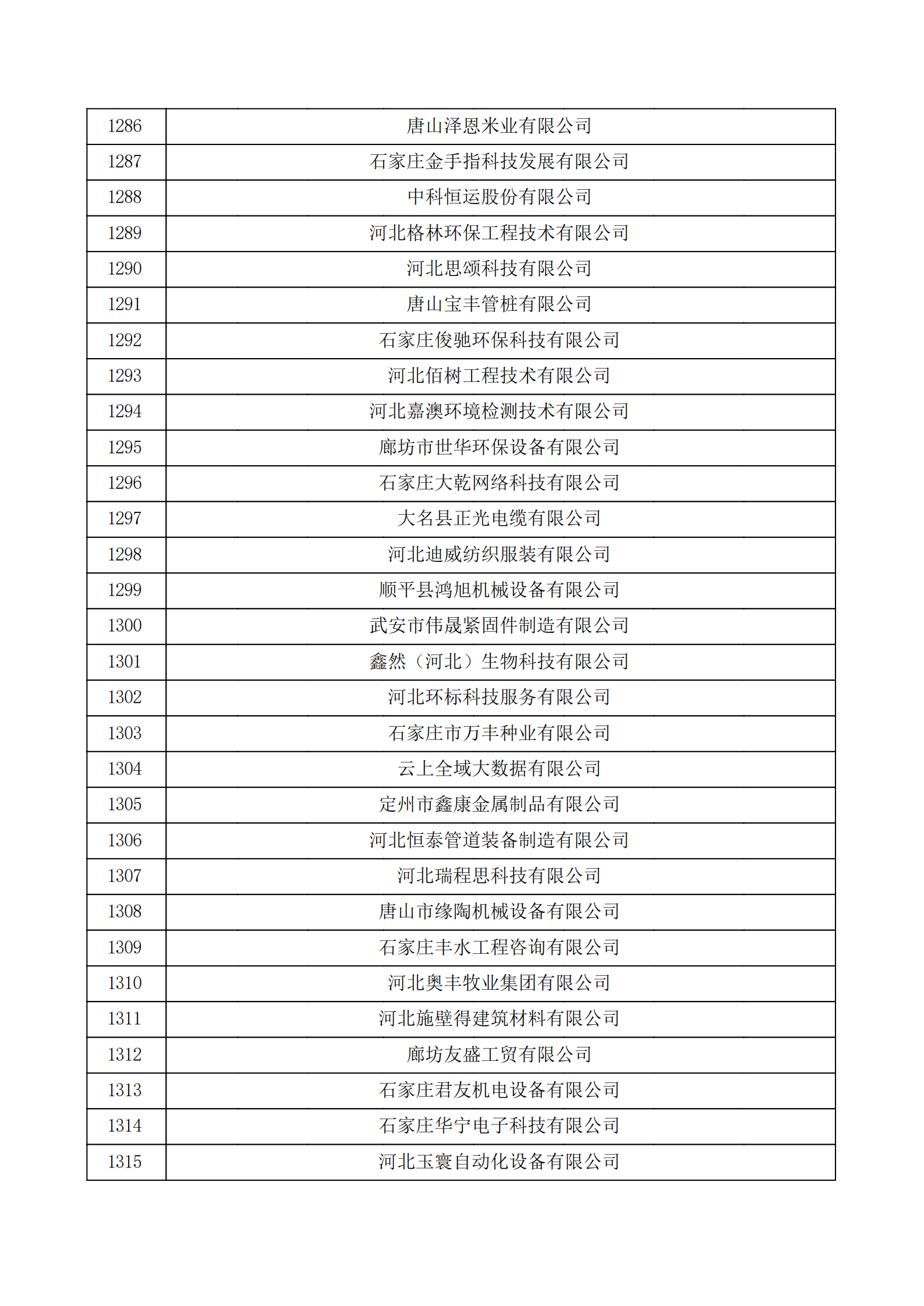 河北省認定機構2022年認定的第二批高新技術企業備案公示名單_43.png