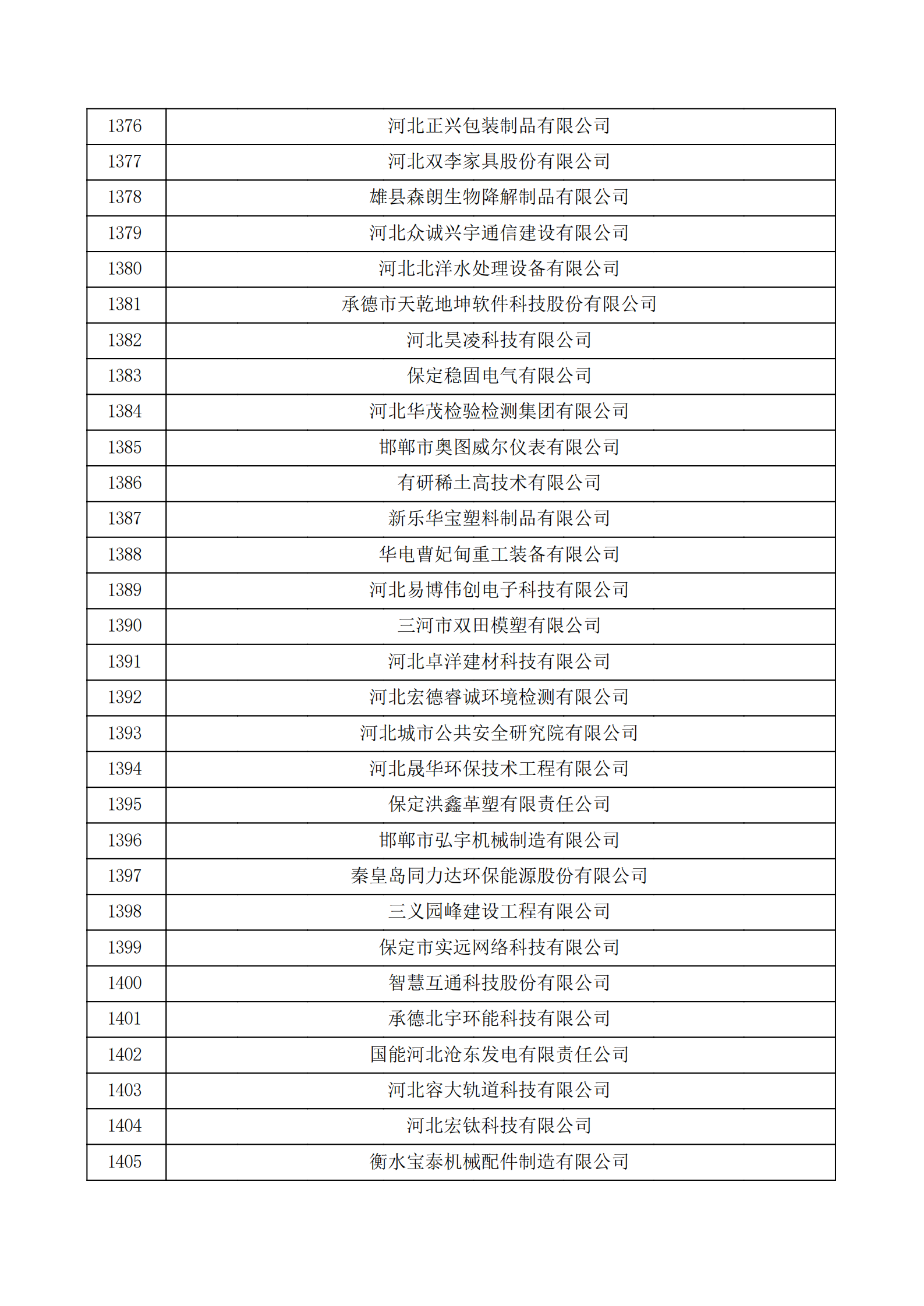 河北省認定機構2022年認定的第二批高新技術企業備案公示名單_46.png