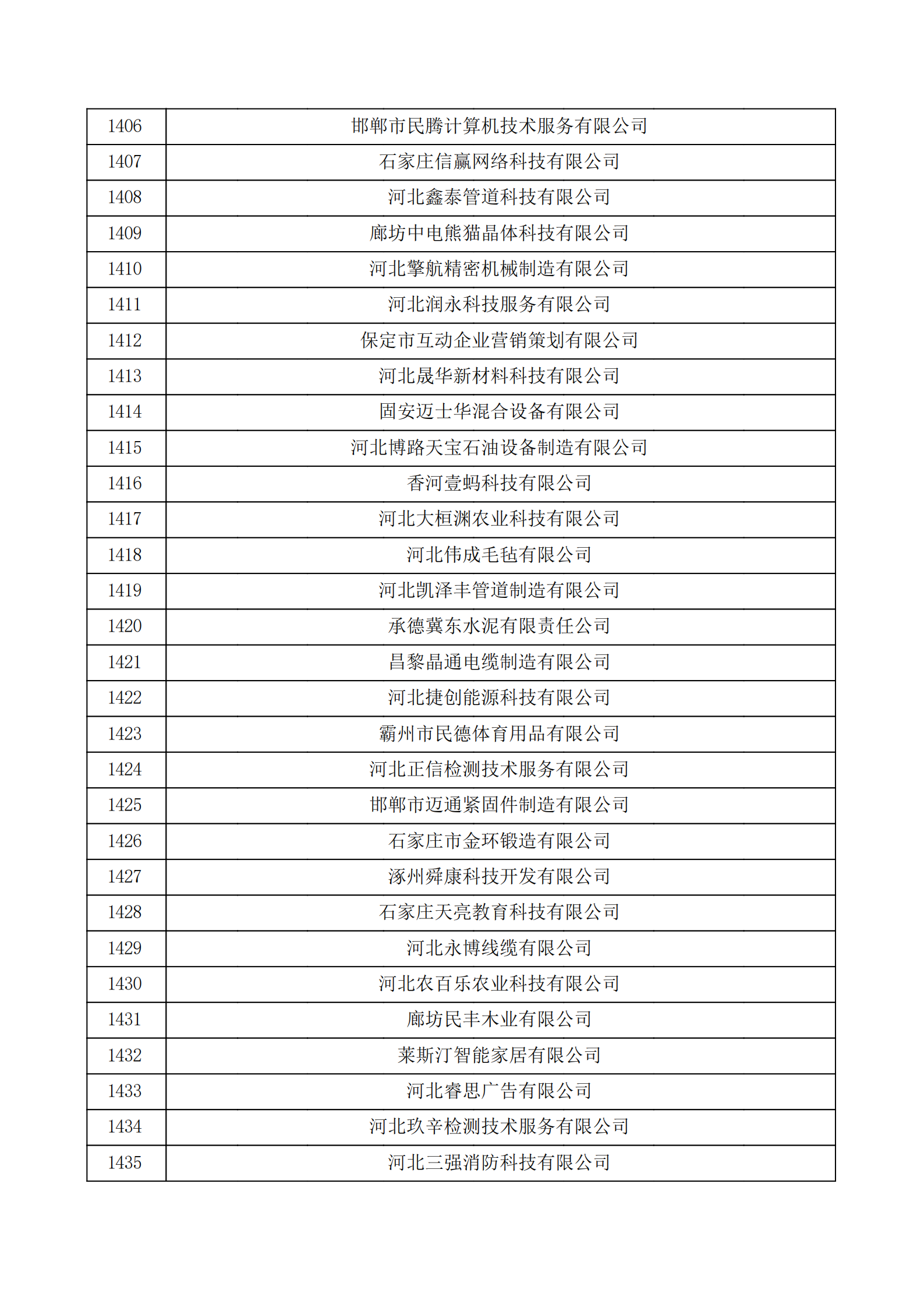 河北省認定機構2022年認定的第二批高新技術企業備案公示名單_47.png