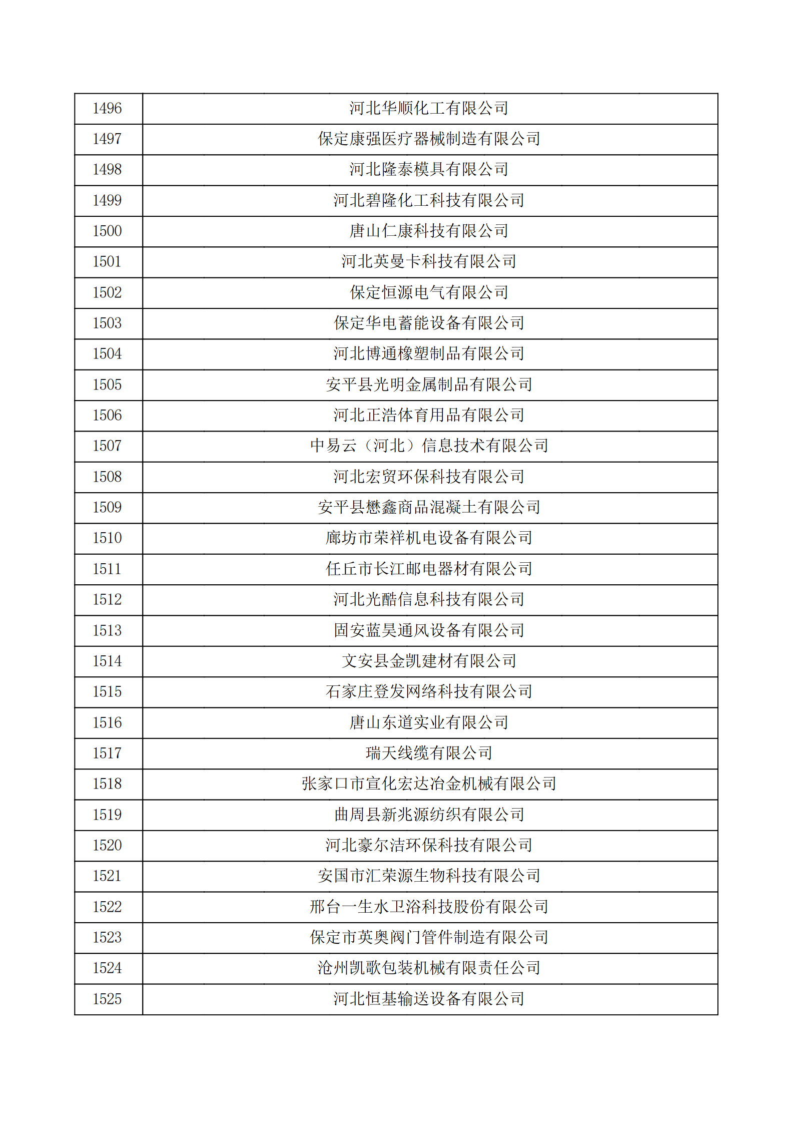 河北省認定機構2022年認定的第二批高新技術企業備案公示名單_50.png