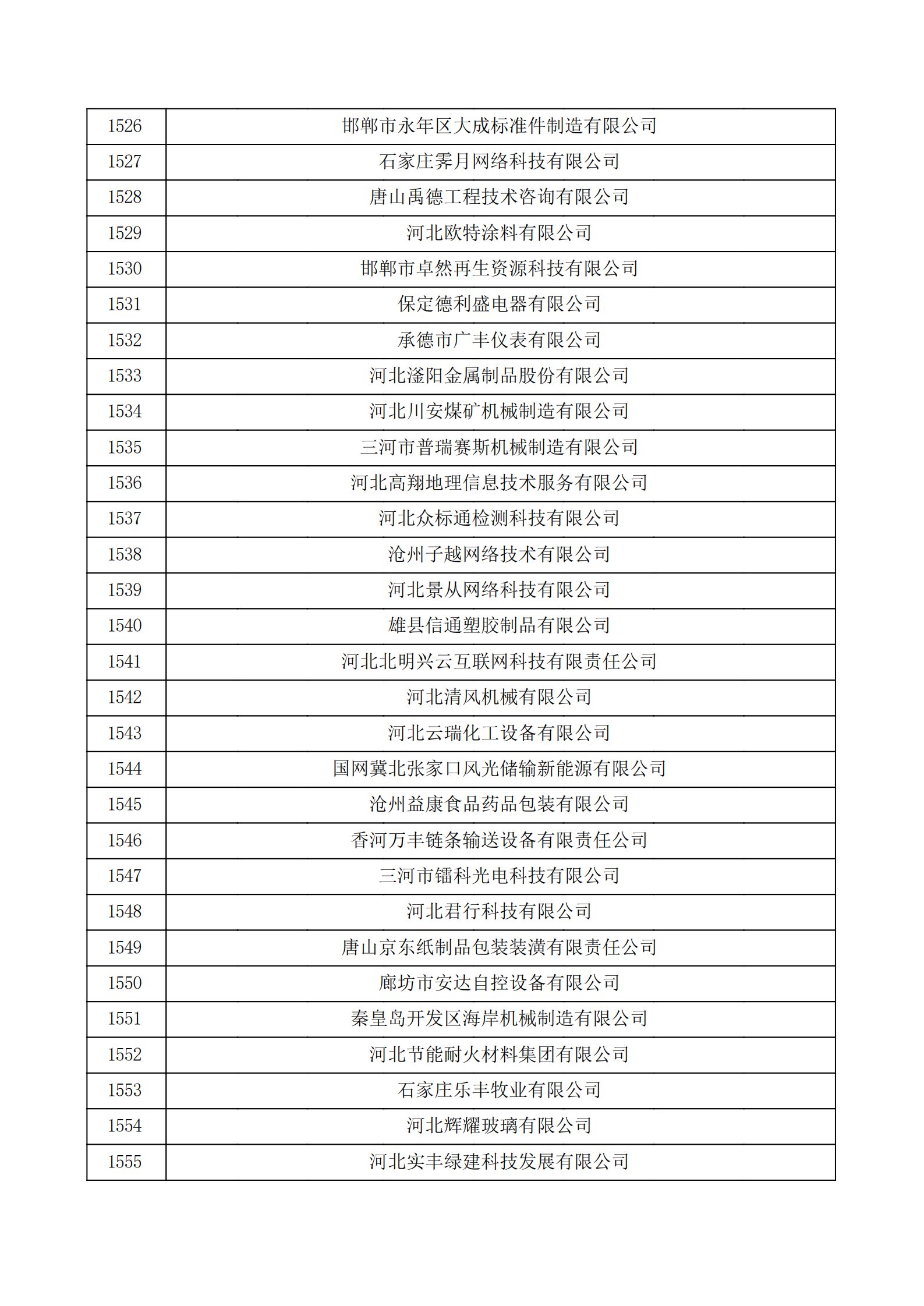 河北省認定機構2022年認定的第二批高新技術企業備案公示名單_51.png