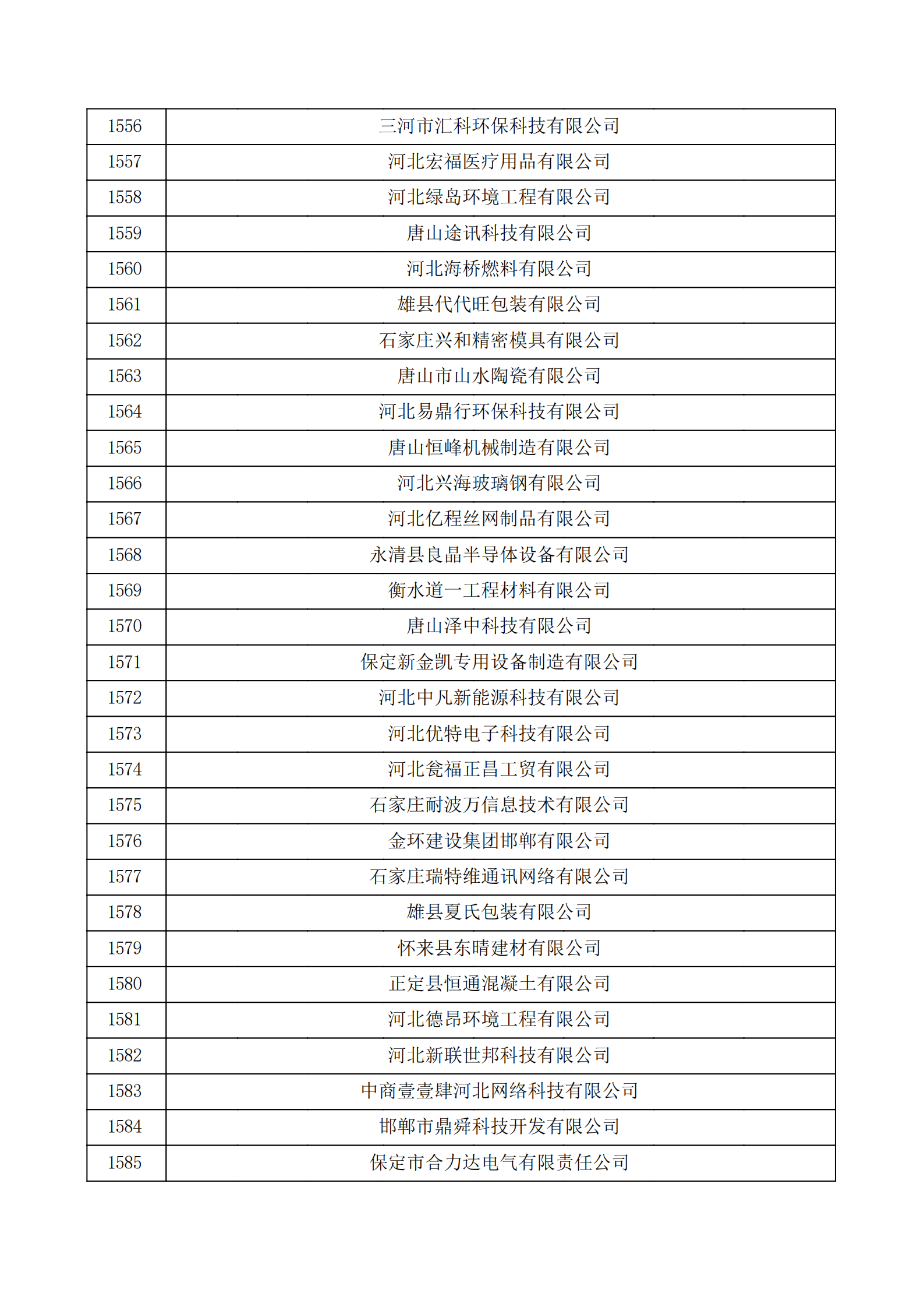 河北省認定機構2022年認定的第二批高新技術企業備案公示名單_52.png