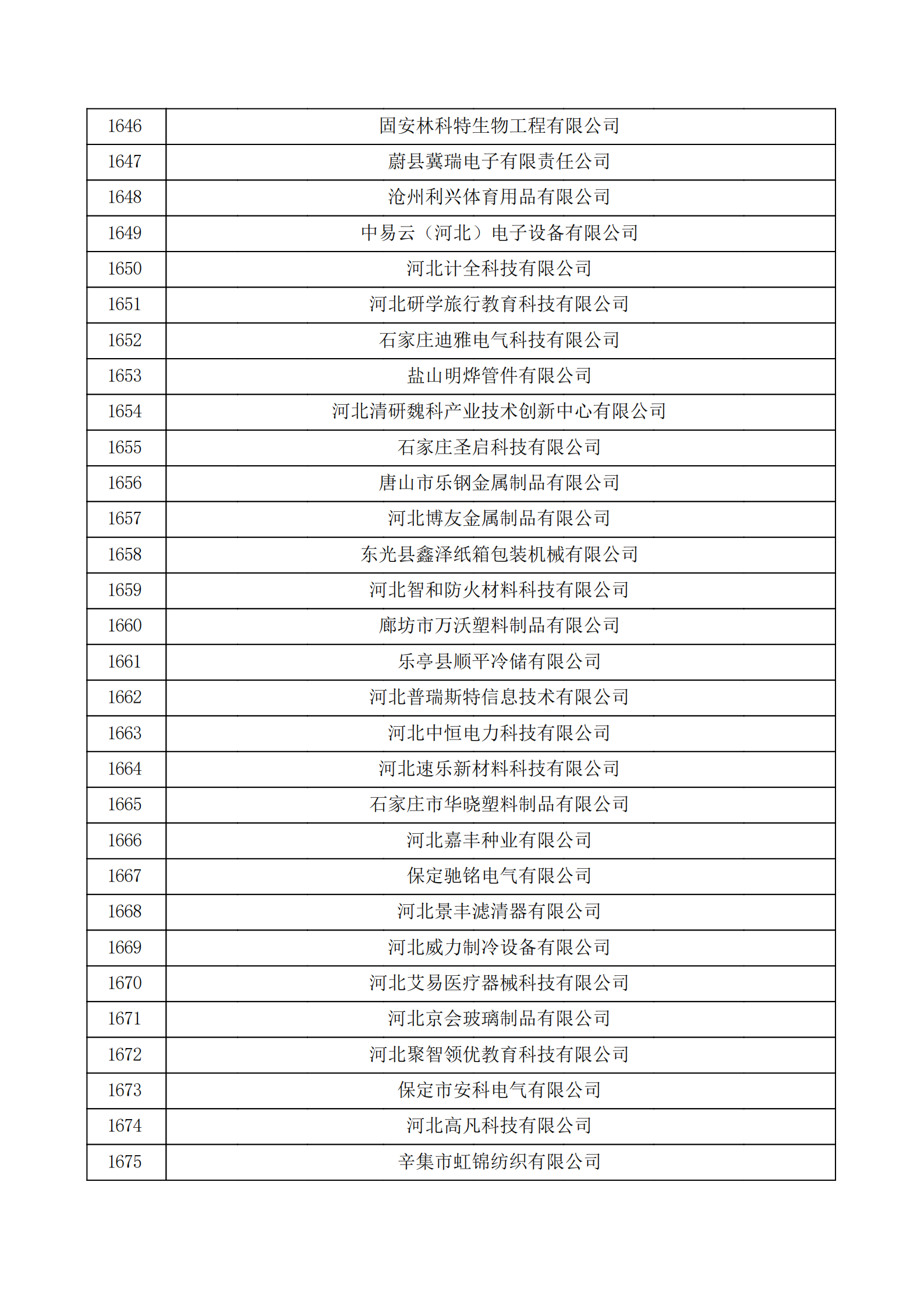 河北省認定機構2022年認定的第二批高新技術企業備案公示名單_55.png