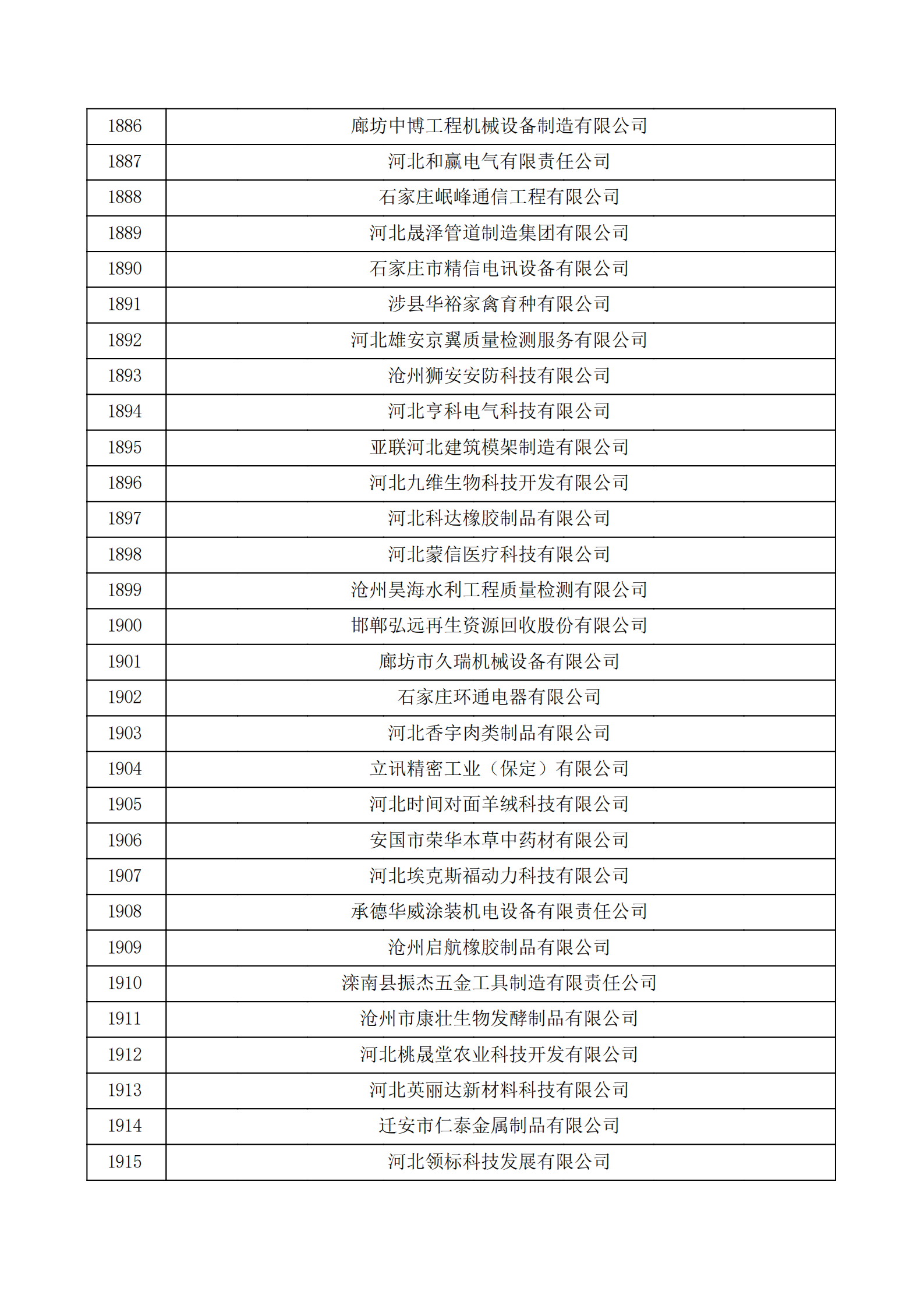 河北省認定機構2022年認定的第二批高新技術企業備案公示名單_63.png