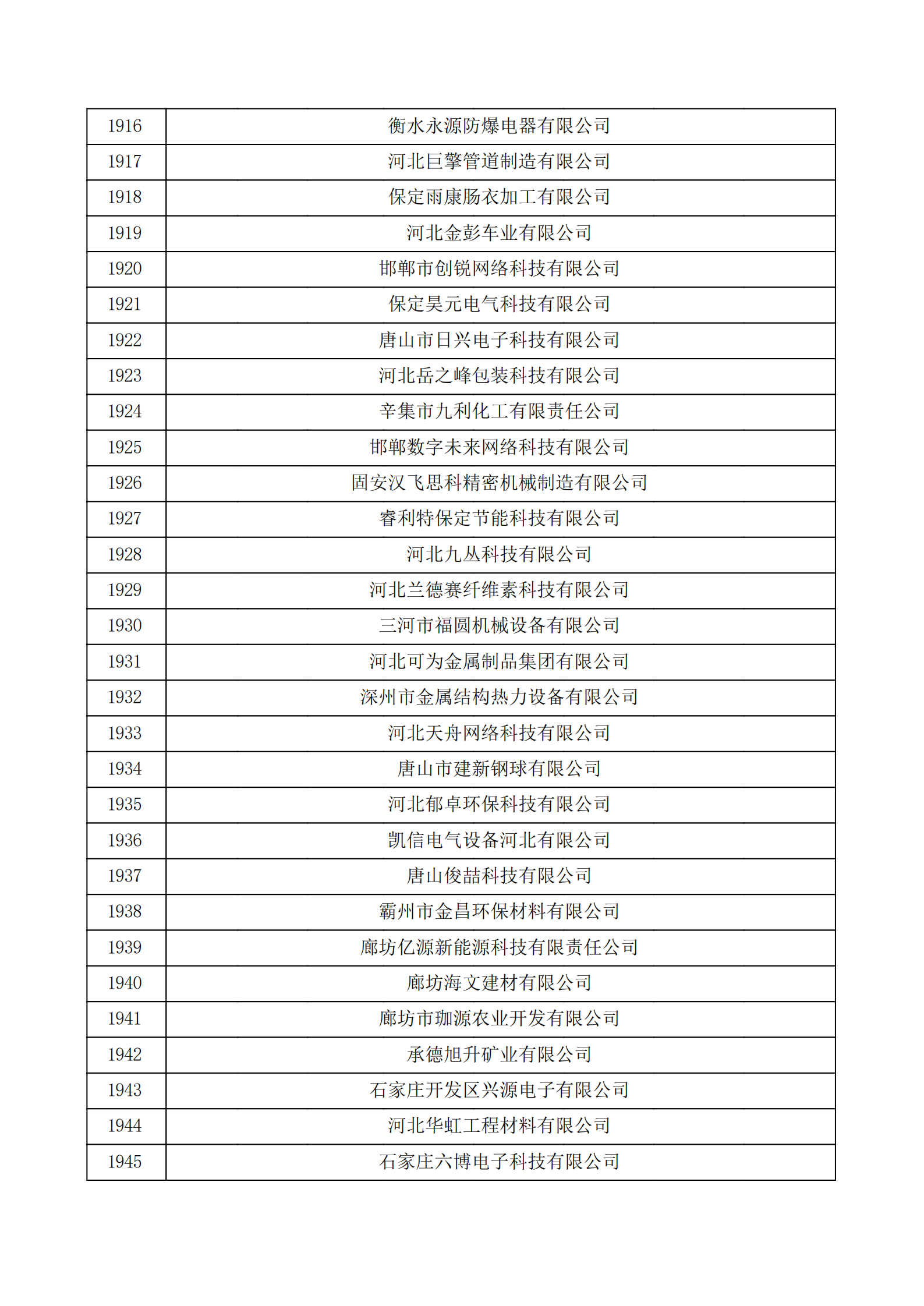 河北省認定機構2022年認定的第二批高新技術企業備案公示名單_64.png