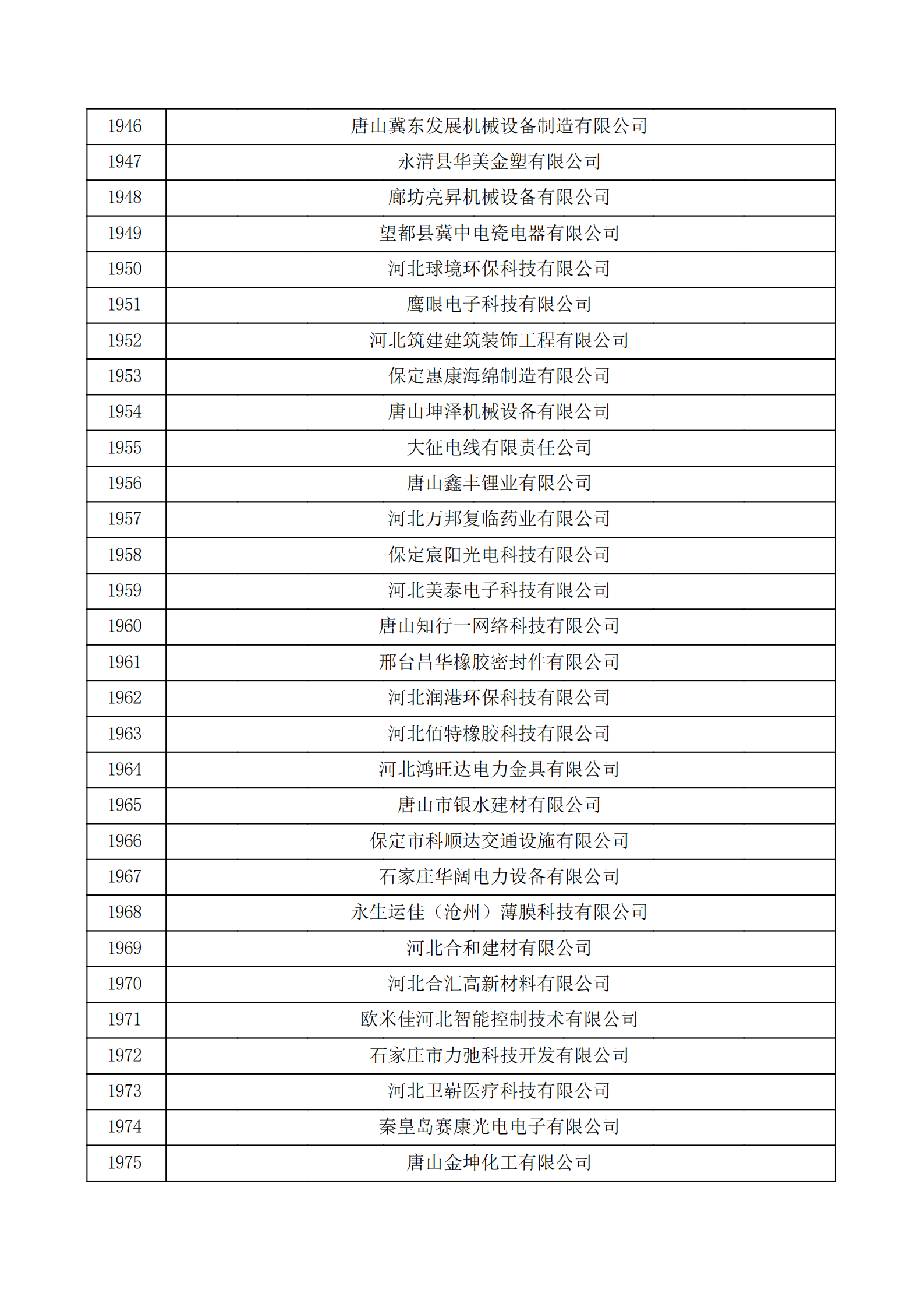 河北省認定機構2022年認定的第二批高新技術企業備案公示名單_65.png