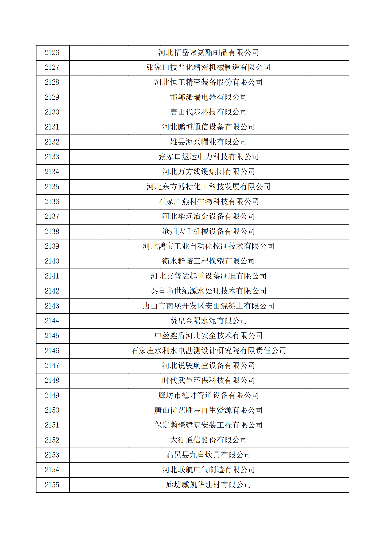 河北省認定機構2022年認定的第二批高新技術企業備案公示名單_71.png