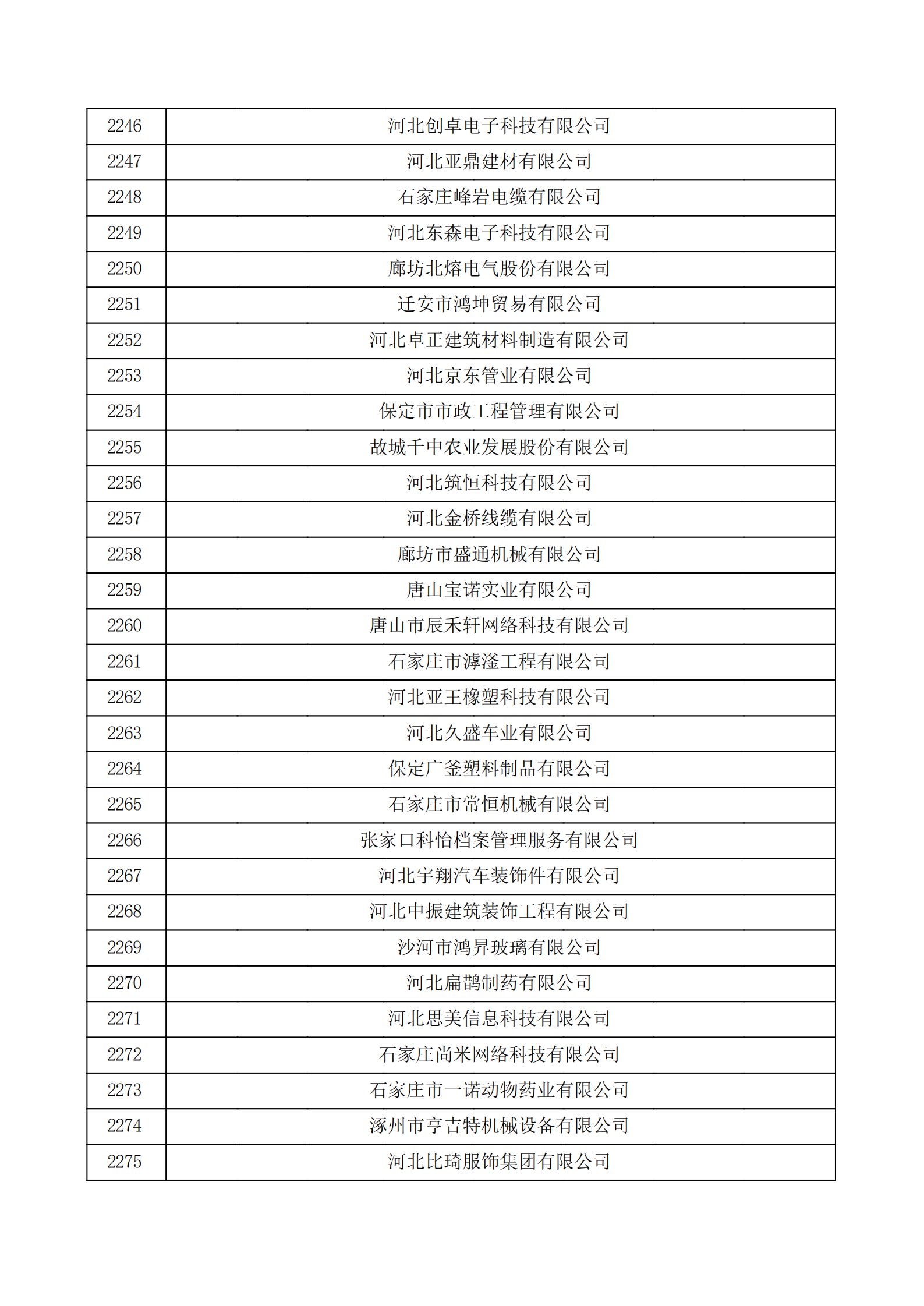 河北省認定機構2022年認定的第二批高新技術企業備案公示名單_75.png