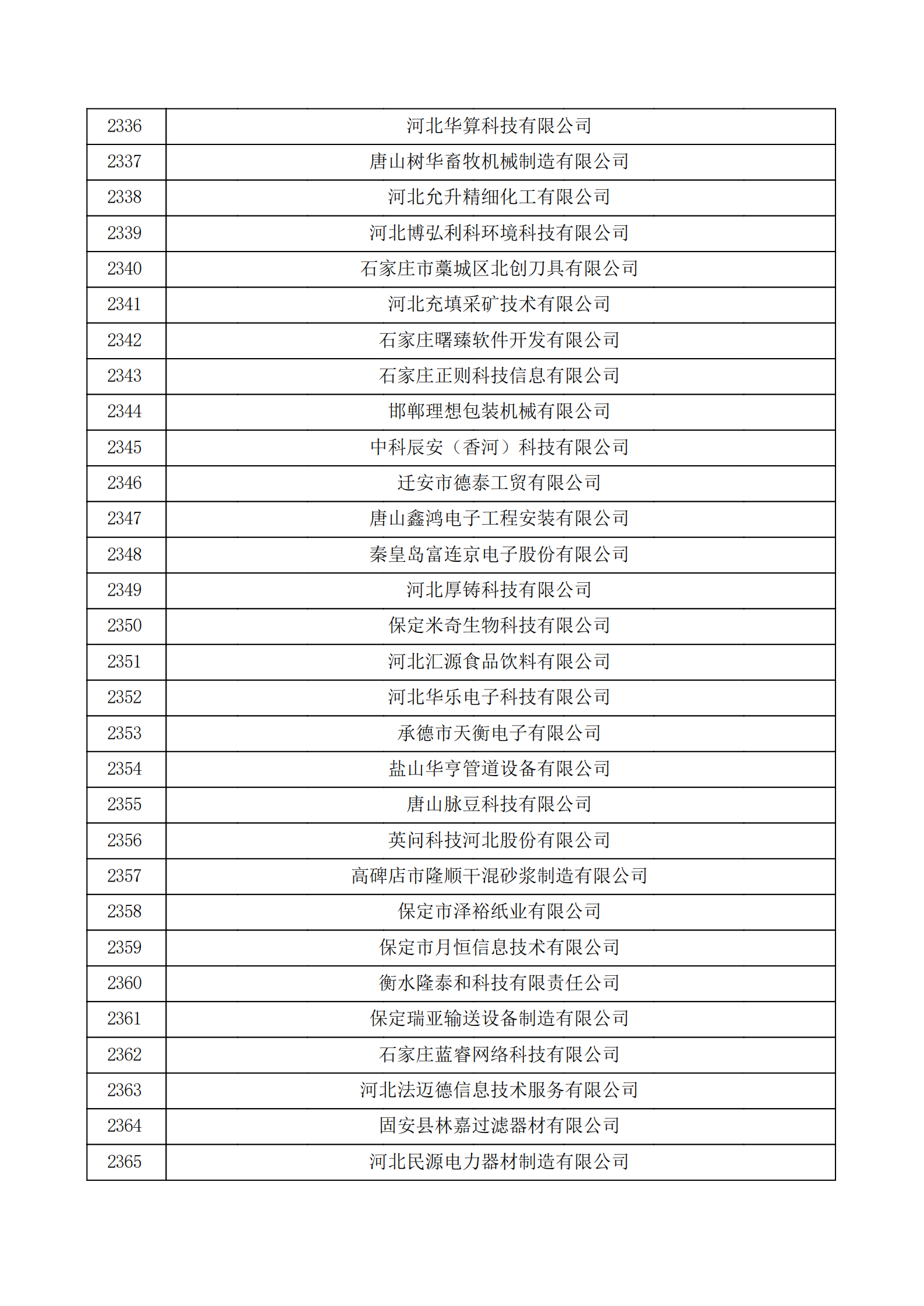 河北省認定機構2022年認定的第二批高新技術企業備案公示名單_78.png