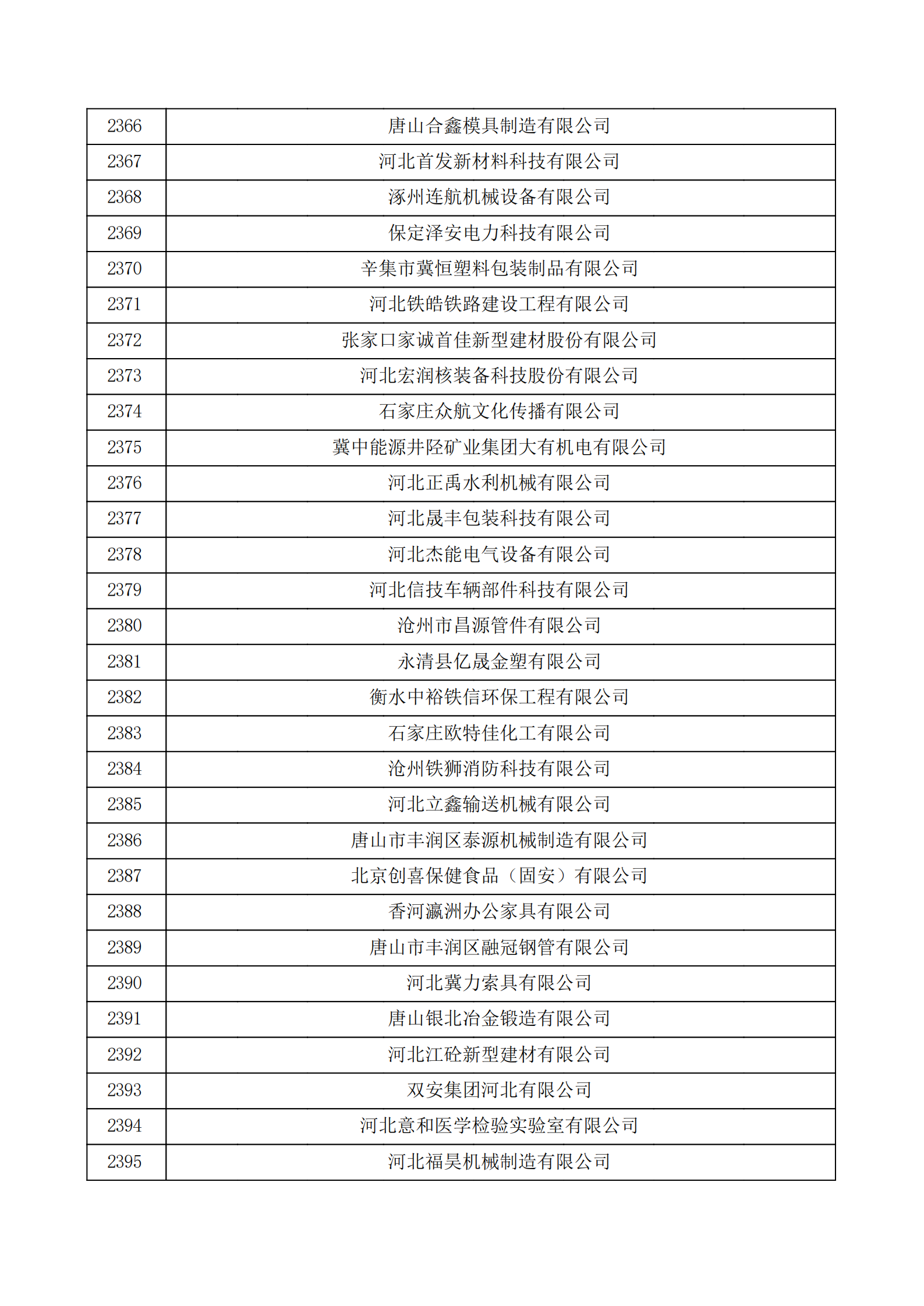 河北省認定機構2022年認定的第二批高新技術企業備案公示名單_79.png