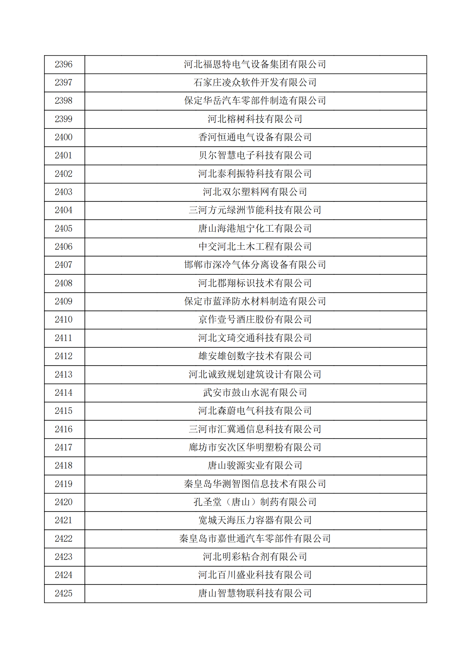 河北省認定機構2022年認定的第二批高新技術企業備案公示名單_80.png