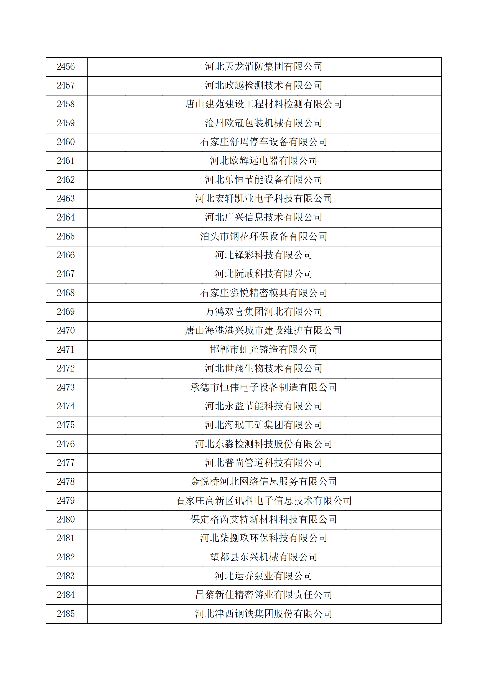 河北省認定機構2022年認定的第二批高新技術企業備案公示名單_82.png