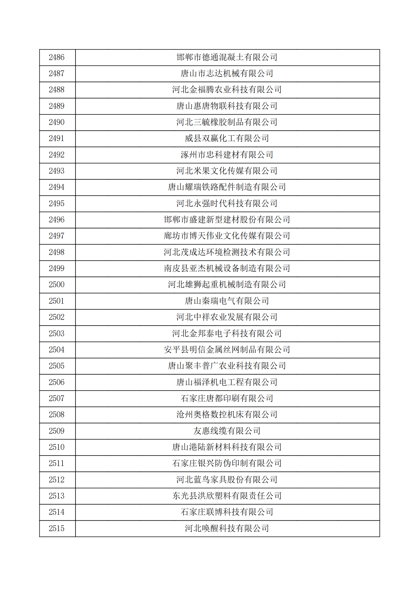 河北省認定機構2022年認定的第二批高新技術企業備案公示名單_83.png