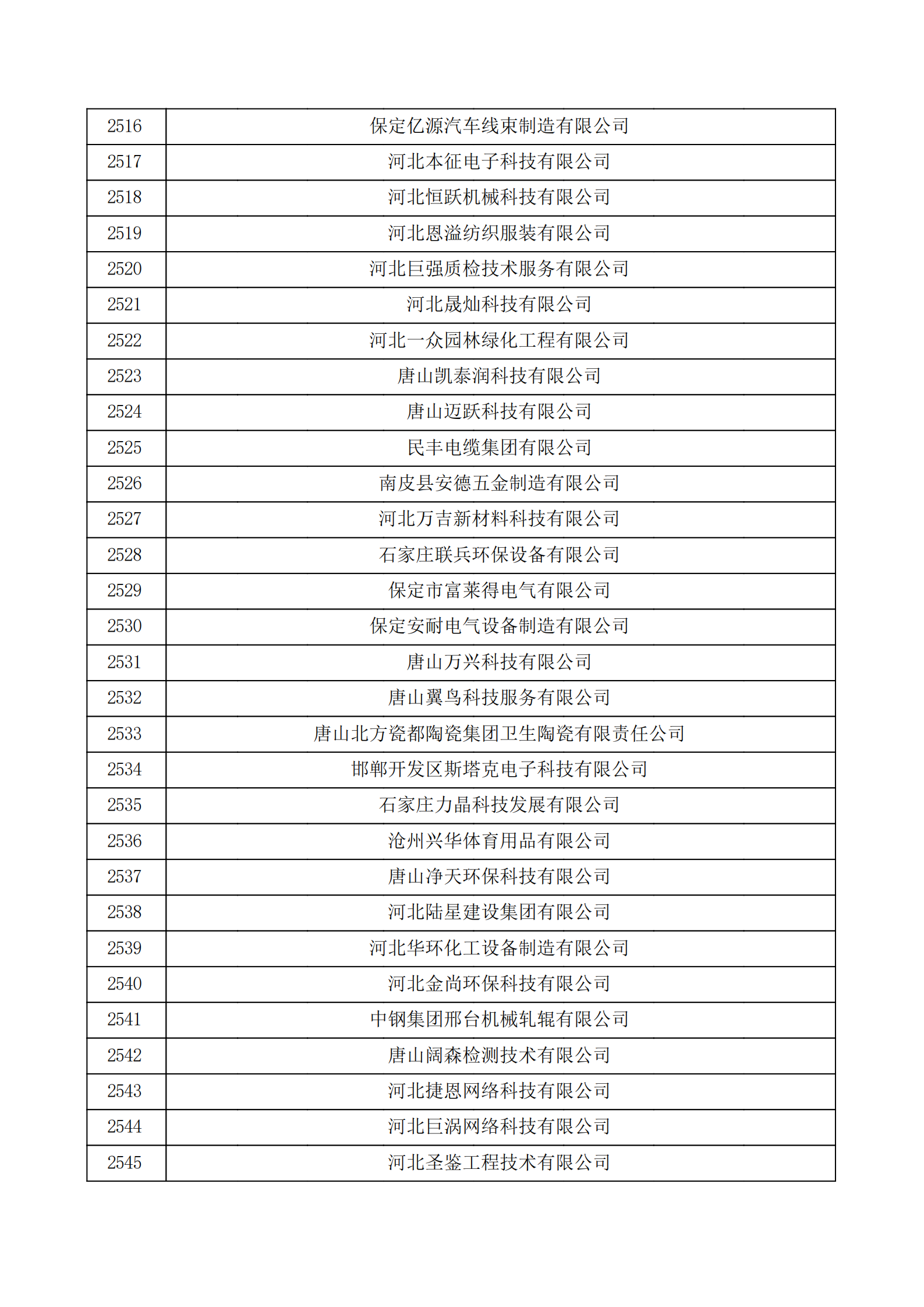 河北省認定機構2022年認定的第二批高新技術企業備案公示名單_84.png