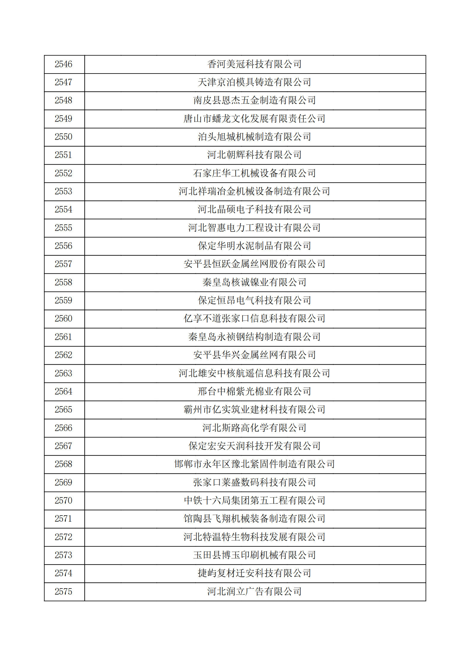 河北省認定機構2022年認定的第二批高新技術企業備案公示名單_85.png