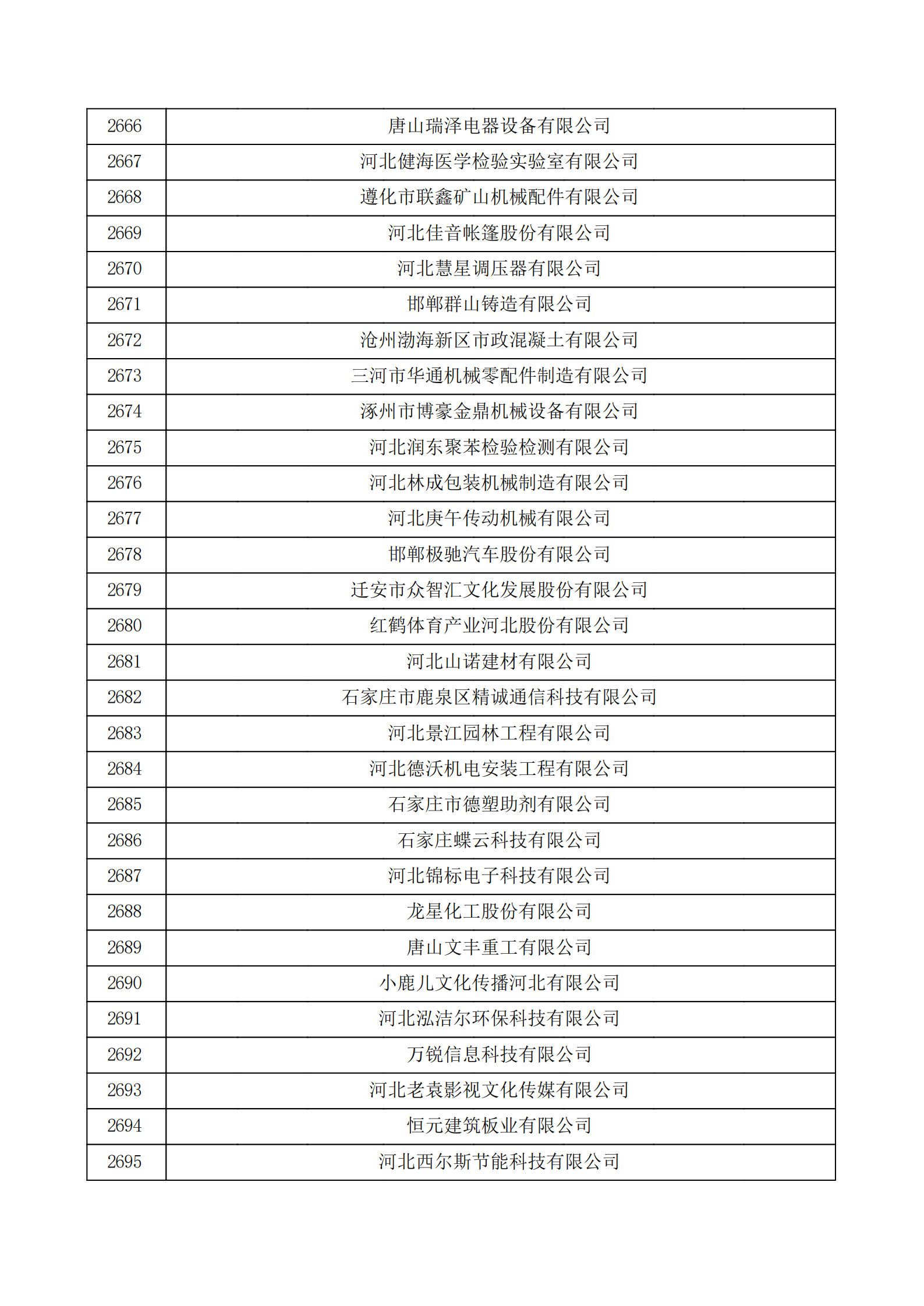 河北省認定機構2022年認定的第二批高新技術企業備案公示名單_89.png