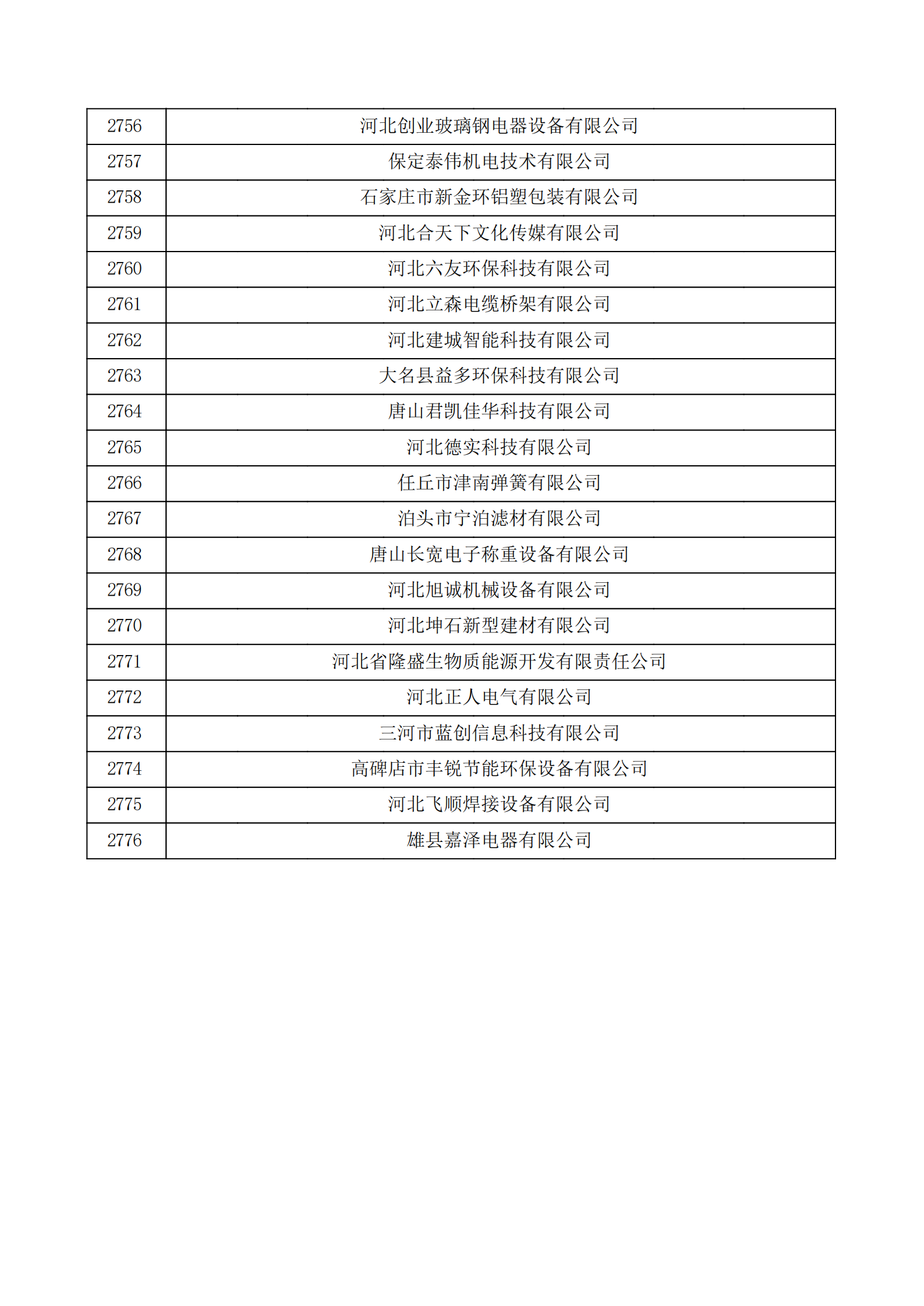 河北省認定機構2022年認定的第二批高新技術企業備案公示名單_92.png