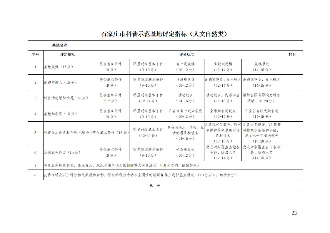 石家莊市市級(jí)科普示范基地管理辦法（試行）_23.jpg