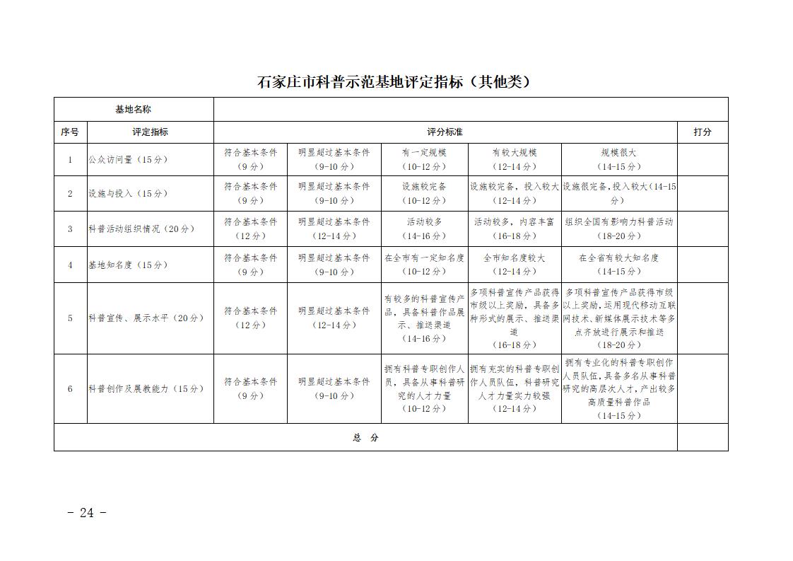 石家莊市市級(jí)科普示范基地管理辦法（試行）_24.jpg