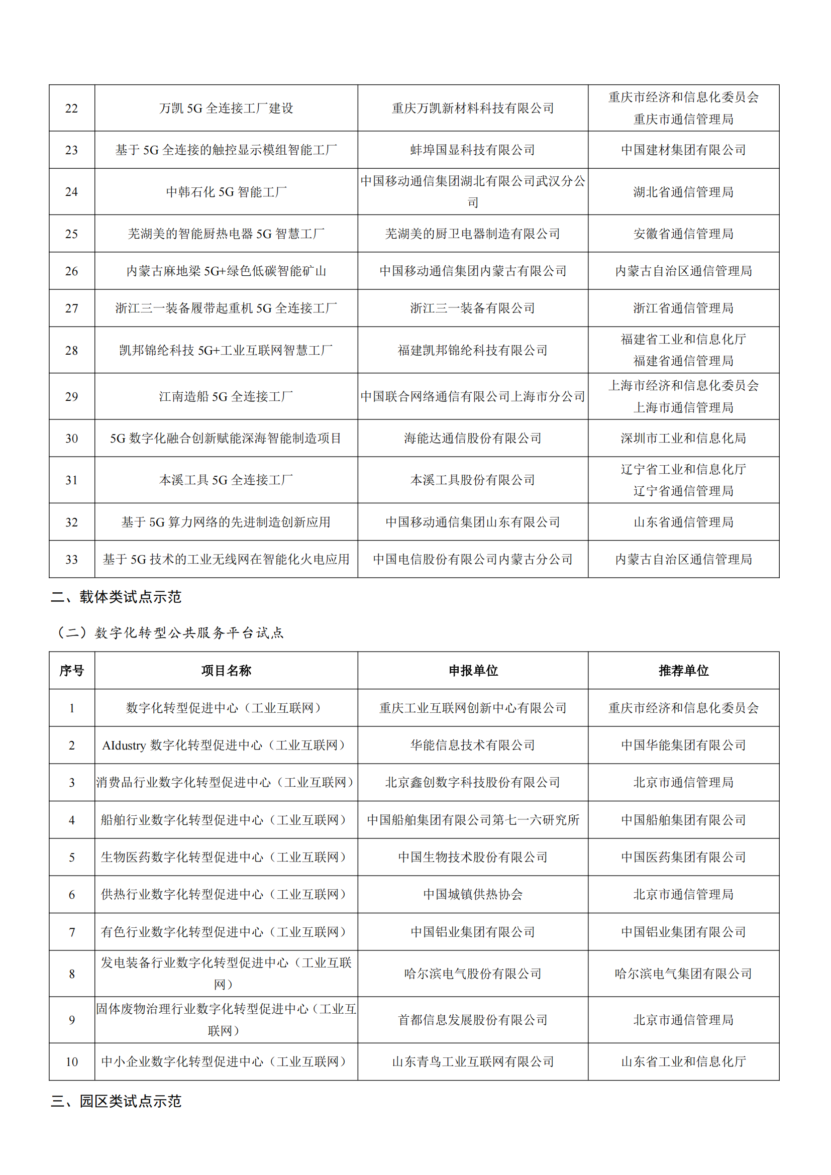 工業和信息化部辦公廳關于公布2022年工業互聯網試點示范項目名單的通知_01.png