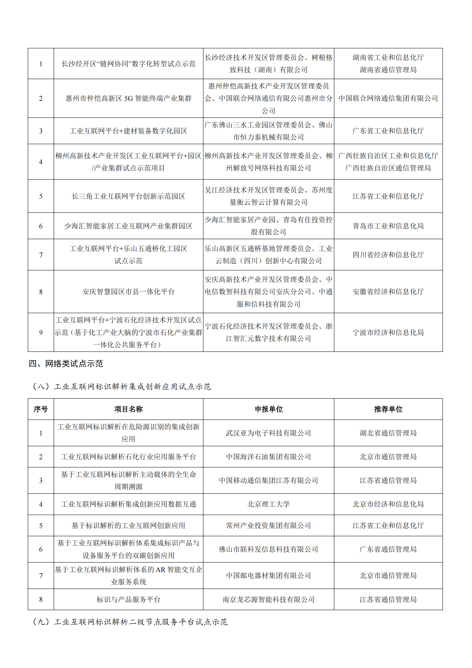 工業和信息化部辦公廳關于公布2022年工業互聯網試點示范項目名單的通知_03.png