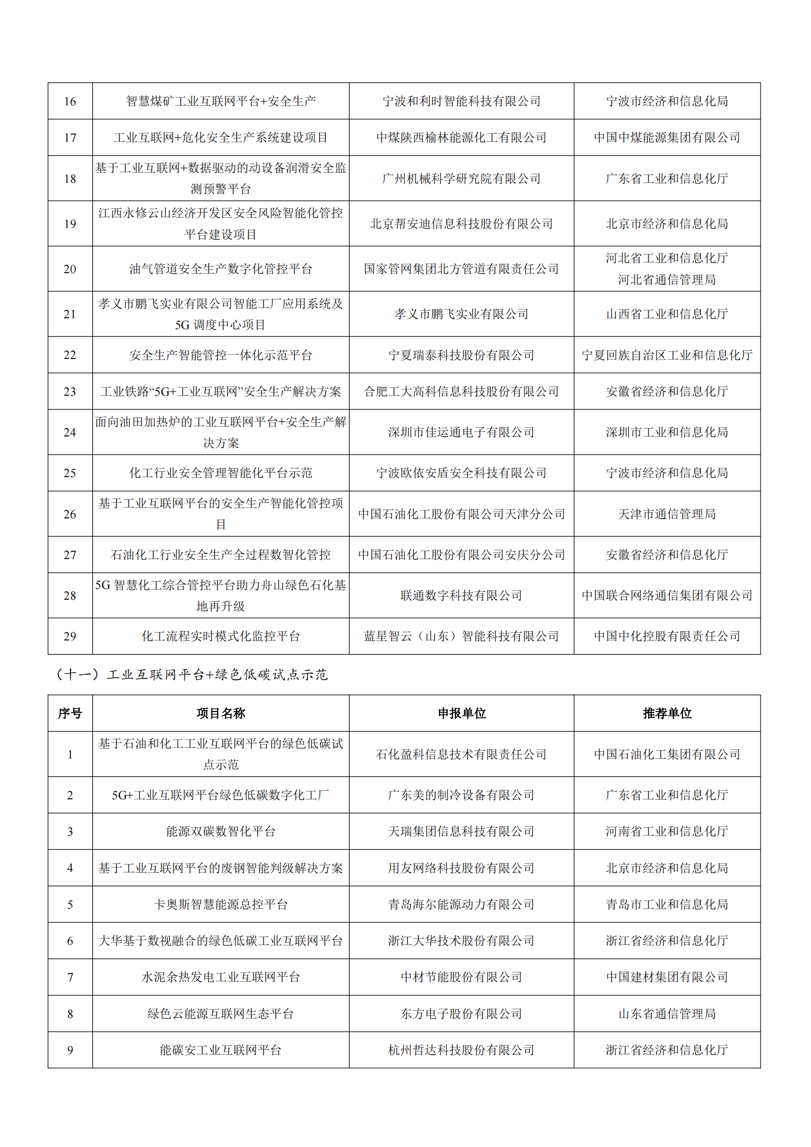 工業和信息化部辦公廳關于公布2022年工業互聯網試點示范項目名單的通知_05.png