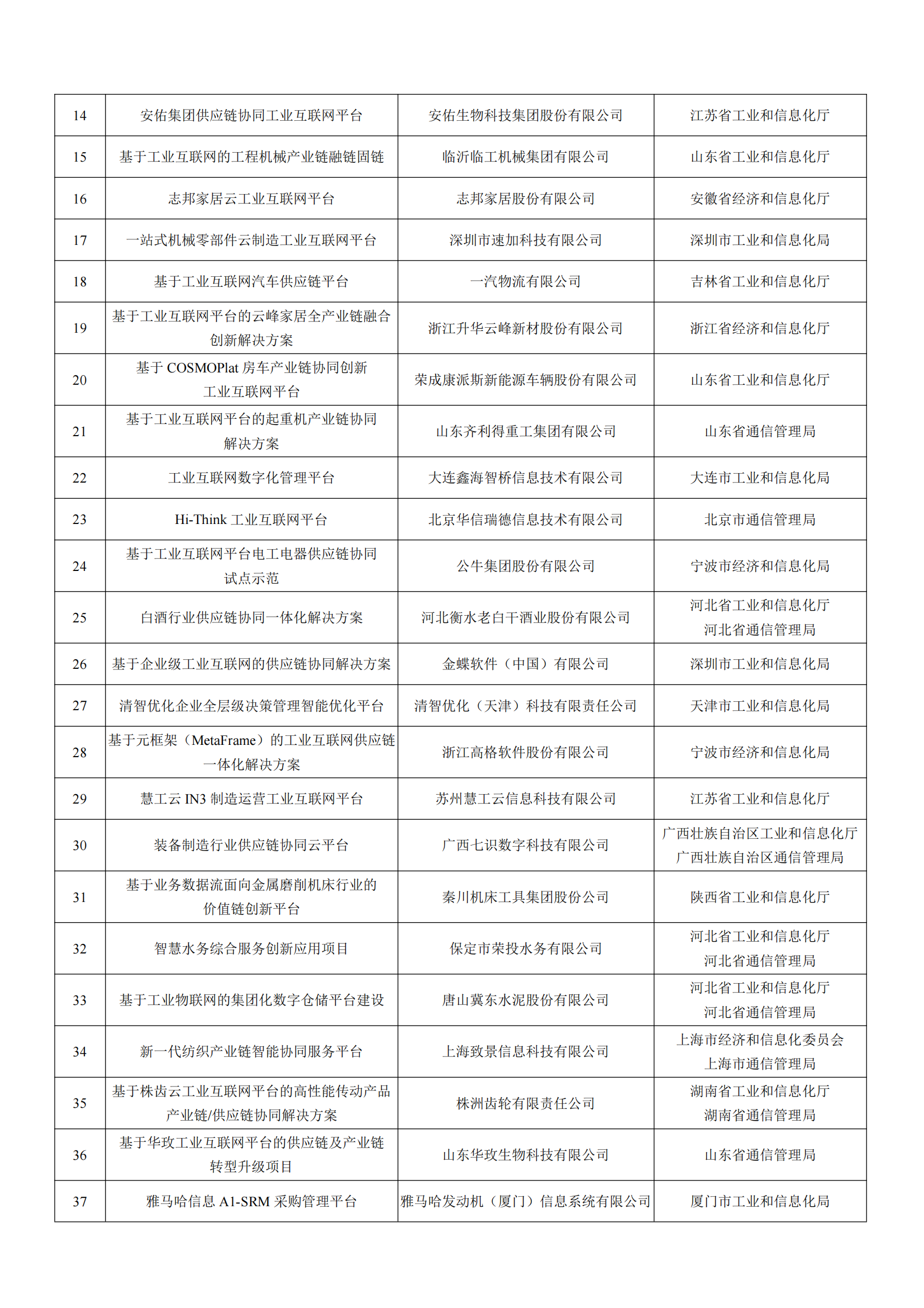 工業和信息化部辦公廳關于公布2022年工業互聯網試點示范項目名單的通知_08.png