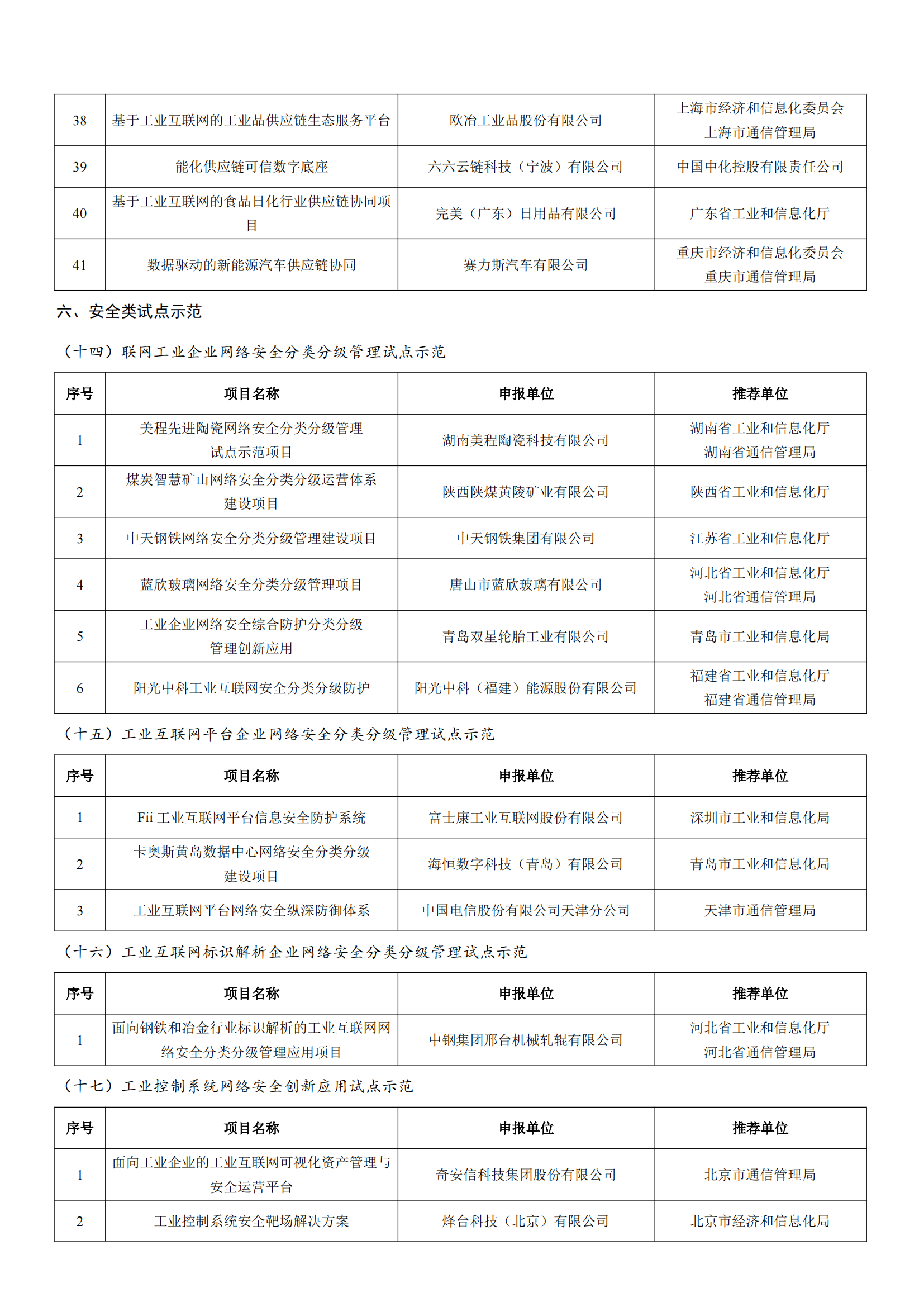 工業和信息化部辦公廳關于公布2022年工業互聯網試點示范項目名單的通知_09.png