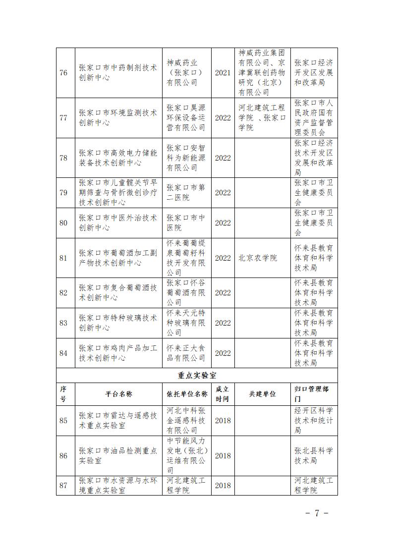 市級研發平臺名單_07.jpg