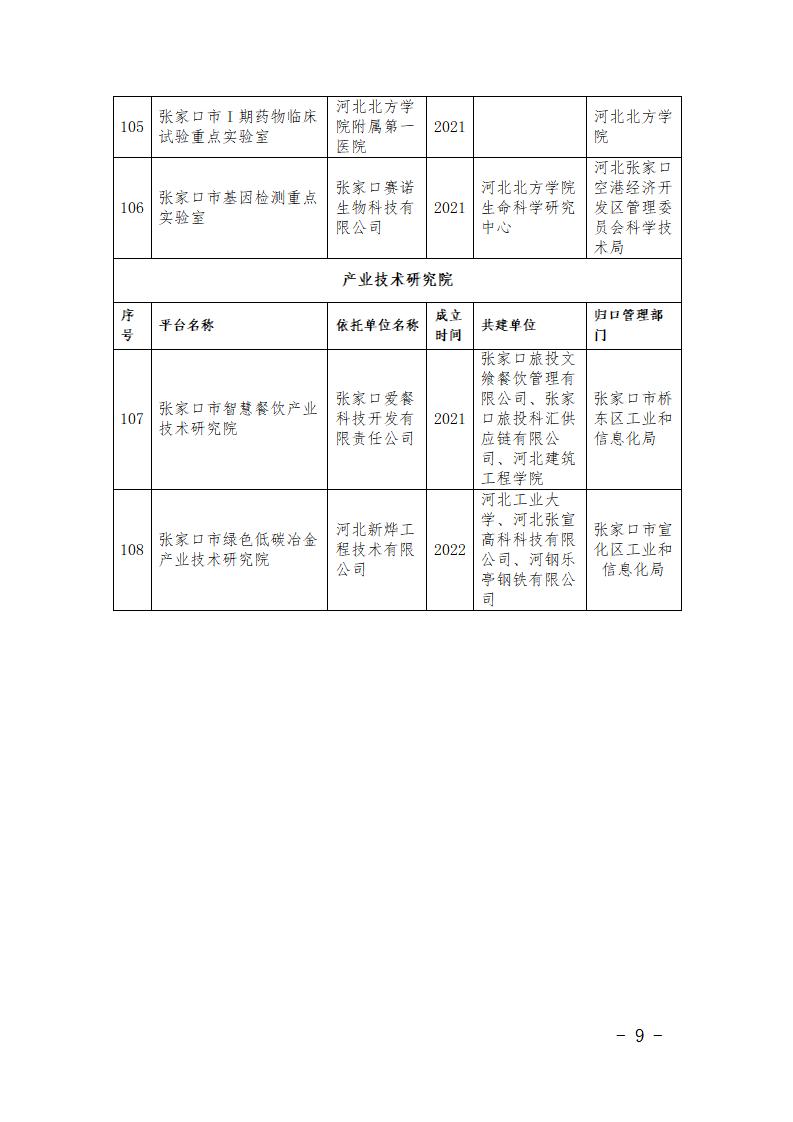 市級研發平臺名單_09.jpg