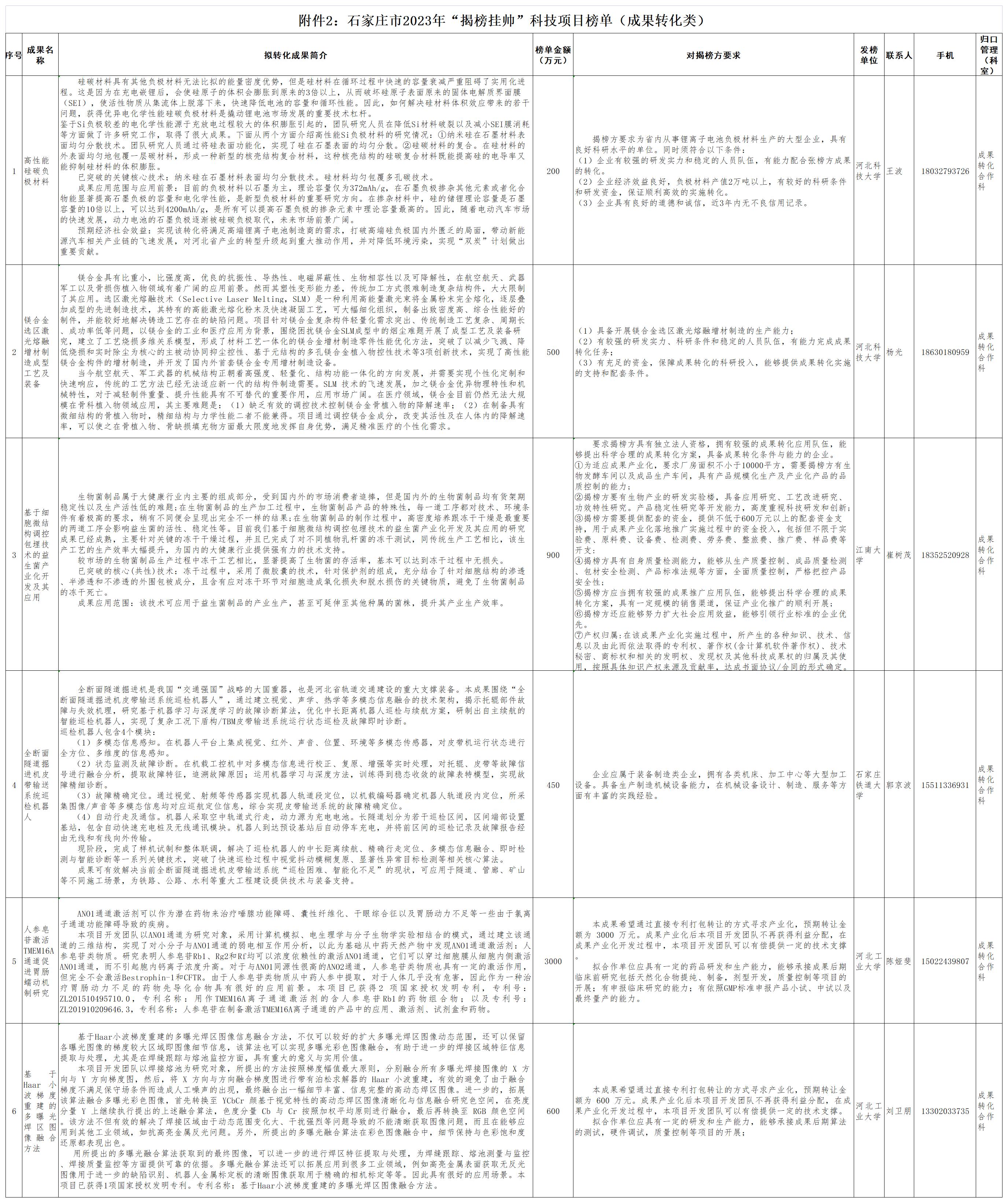 2 石家莊市2023年“揭榜掛帥”科技項目榜單（成果轉化類）_A1I8.jpg