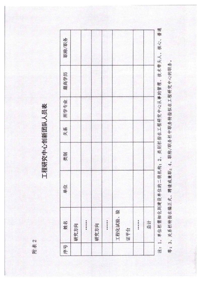 河北省發(fā)展和改革委員會《關(guān)于組織申報2023年省級工程研究中心的通知》_11.jpg