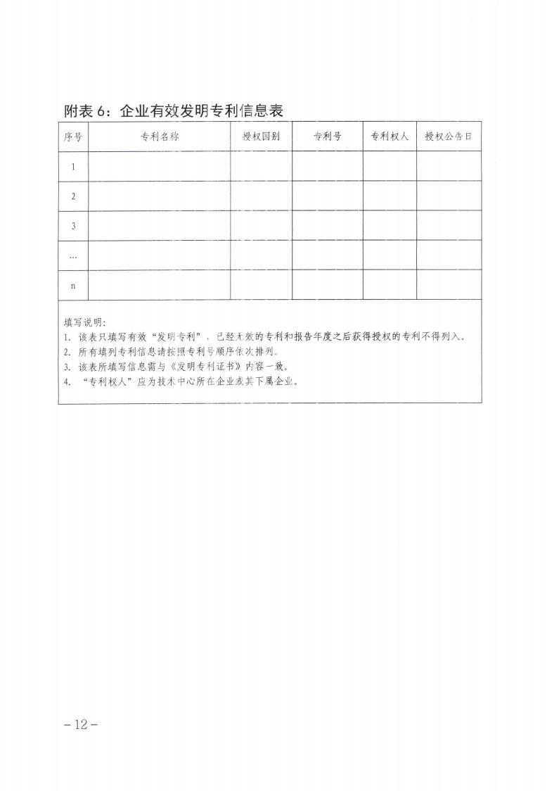 關于做好2023年第二批保定市企業技術中心認定工作的通知_11.jpg