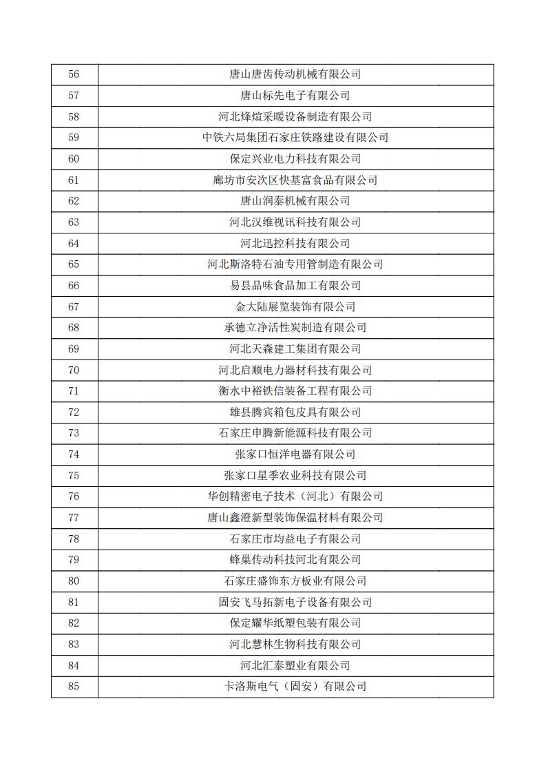 對河北省認(rèn)定機(jī)構(gòu)2023年認(rèn)定報備的第三批高新技術(shù)企業(yè)擬進(jìn)行備案的公示.pdf_02.jpg