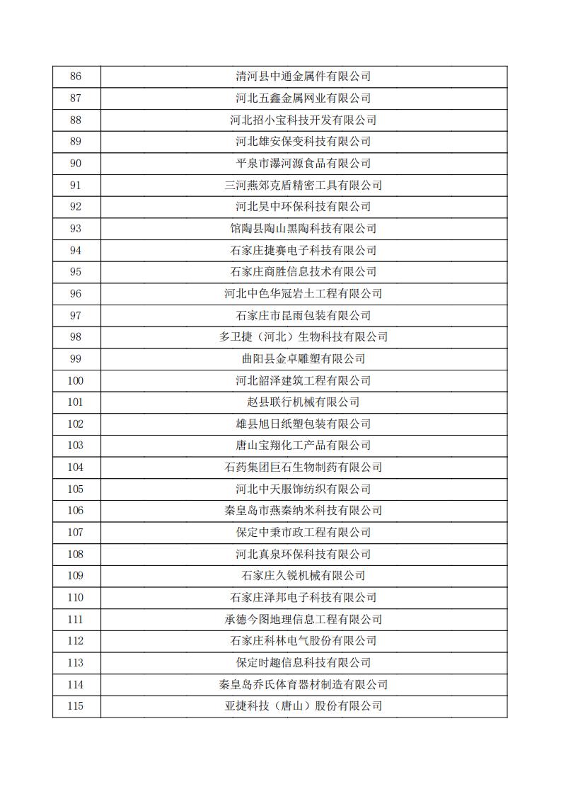 對河北省認(rèn)定機(jī)構(gòu)2023年認(rèn)定報備的第三批高新技術(shù)企業(yè)擬進(jìn)行備案的公示.pdf_03.jpg