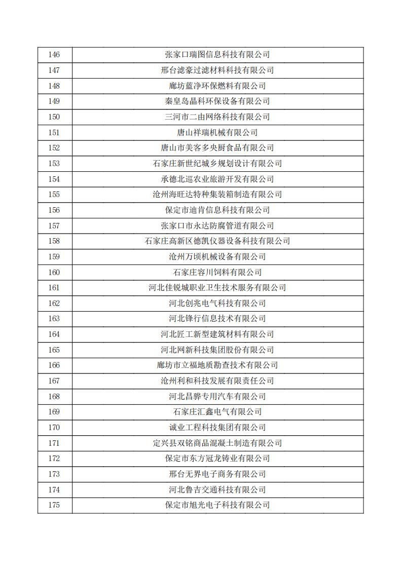 對河北省認(rèn)定機(jī)構(gòu)2023年認(rèn)定報備的第三批高新技術(shù)企業(yè)擬進(jìn)行備案的公示.pdf_05.jpg