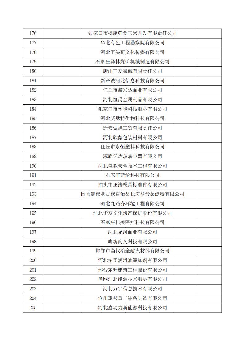 對河北省認(rèn)定機(jī)構(gòu)2023年認(rèn)定報備的第三批高新技術(shù)企業(yè)擬進(jìn)行備案的公示.pdf_06.jpg