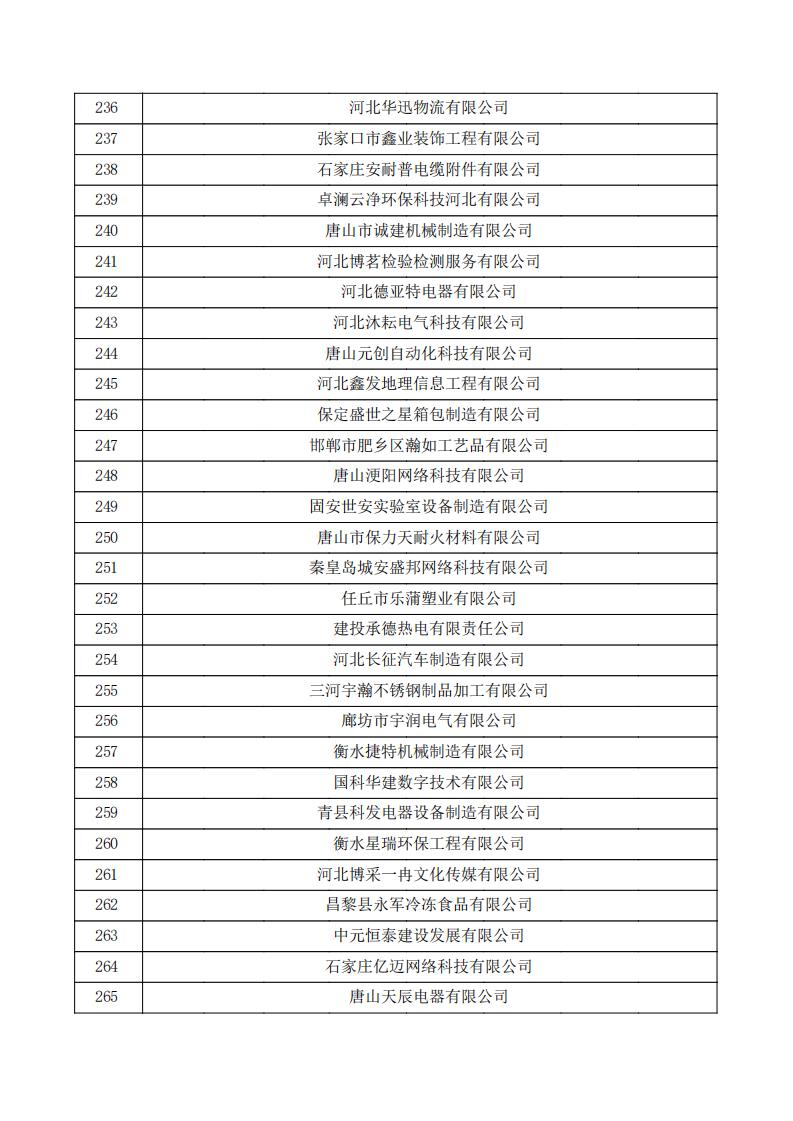 對河北省認(rèn)定機(jī)構(gòu)2023年認(rèn)定報備的第三批高新技術(shù)企業(yè)擬進(jìn)行備案的公示.pdf_08.jpg