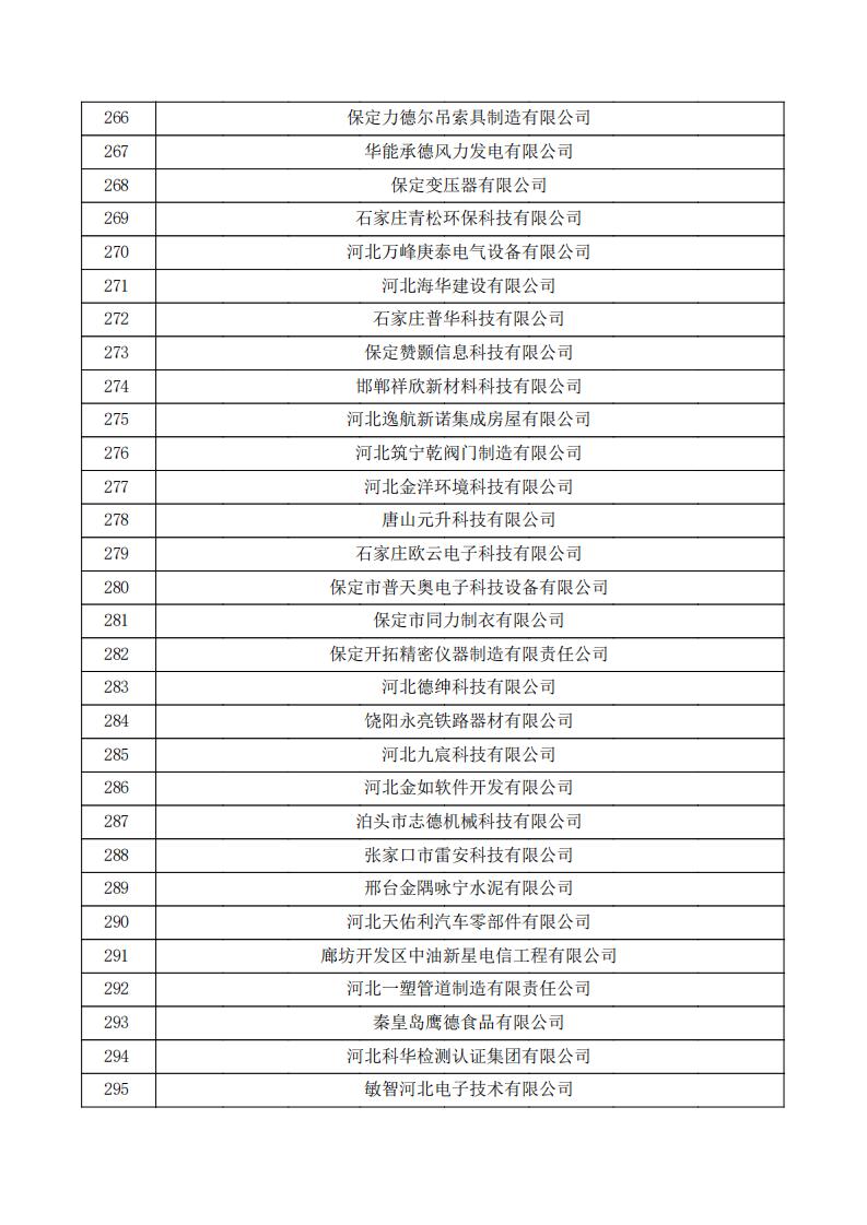 對河北省認(rèn)定機(jī)構(gòu)2023年認(rèn)定報備的第三批高新技術(shù)企業(yè)擬進(jìn)行備案的公示.pdf_09.jpg