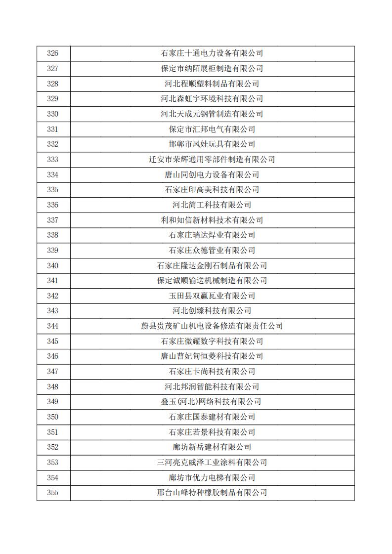 對河北省認(rèn)定機(jī)構(gòu)2023年認(rèn)定報備的第三批高新技術(shù)企業(yè)擬進(jìn)行備案的公示.pdf_11.jpg