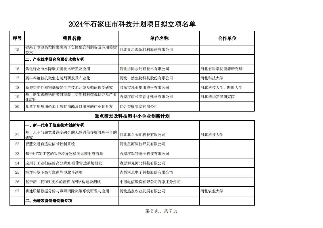 2024年石家莊市科技計劃項目擬立項名單20240529142343373_01.jpg