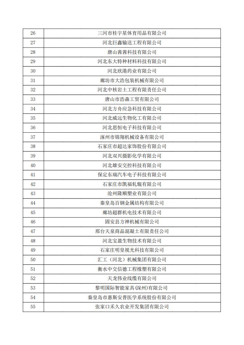 對河北省認定機構2024年認定報備的第一批高新技術企業進行備案的公示.pdf_01.jpg