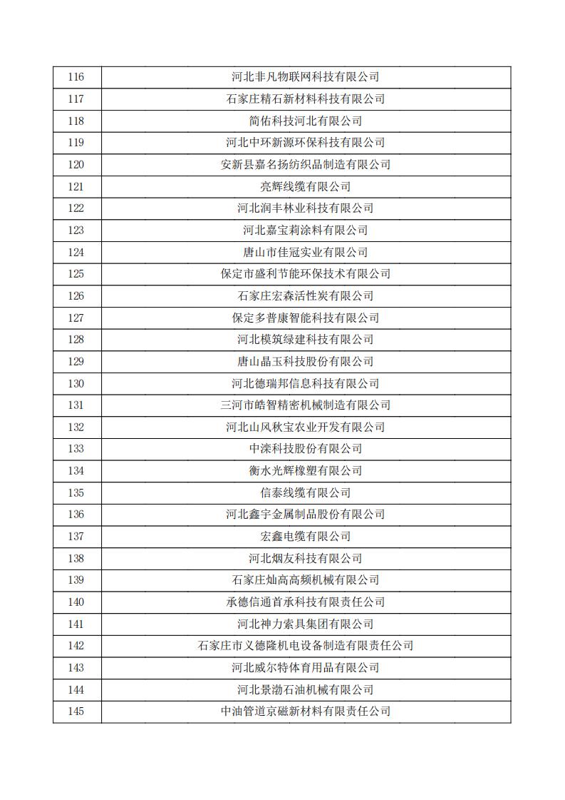 對河北省認定機構2024年認定報備的第一批高新技術企業進行備案的公示.pdf_04.jpg