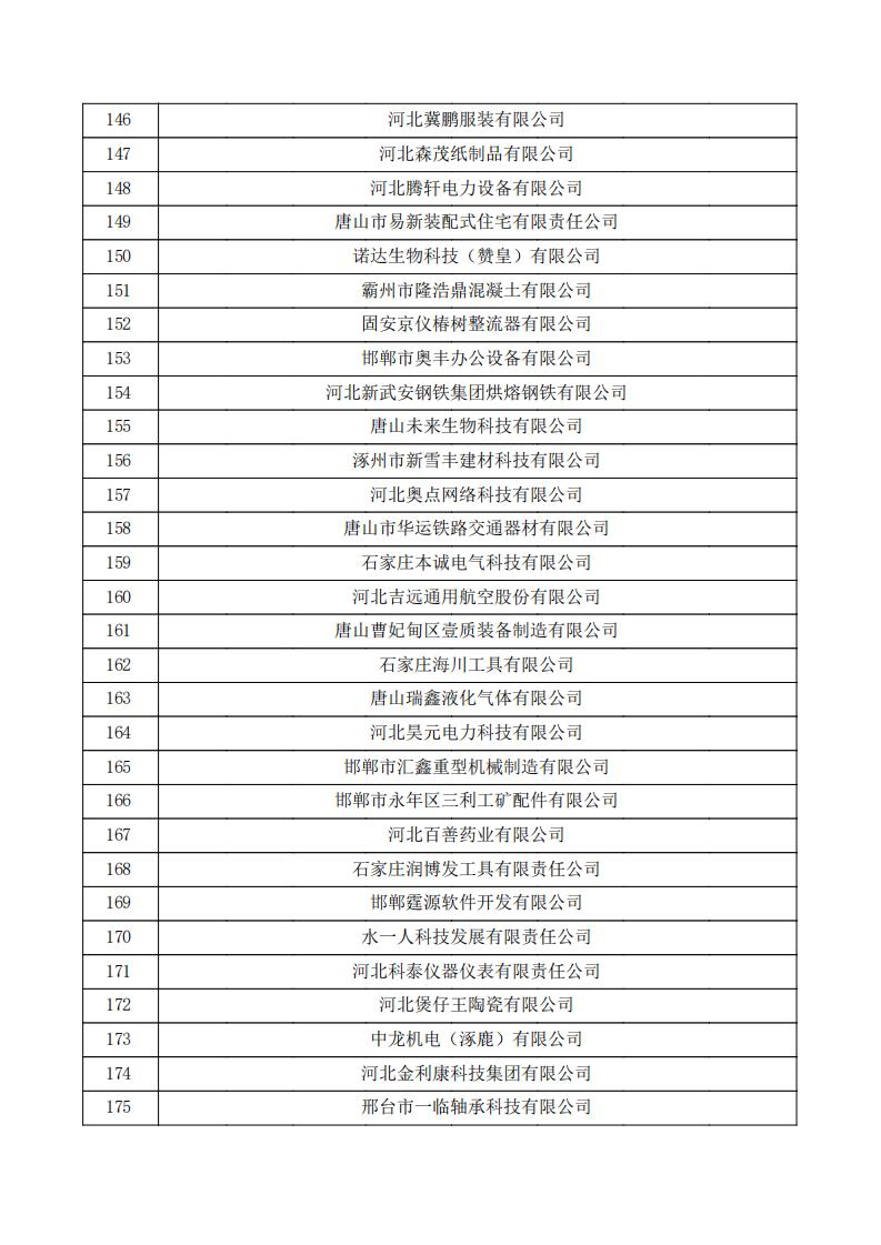 對河北省認定機構2024年認定報備的第一批高新技術企業進行備案的公示.pdf_05.jpg