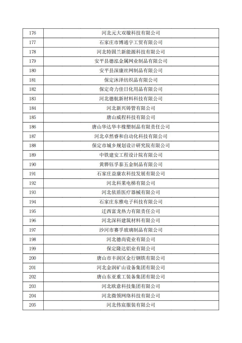 對河北省認定機構2024年認定報備的第一批高新技術企業進行備案的公示.pdf_06.jpg