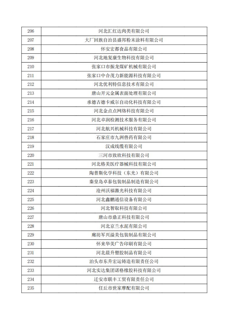 對河北省認定機構2024年認定報備的第一批高新技術企業進行備案的公示.pdf_07.jpg